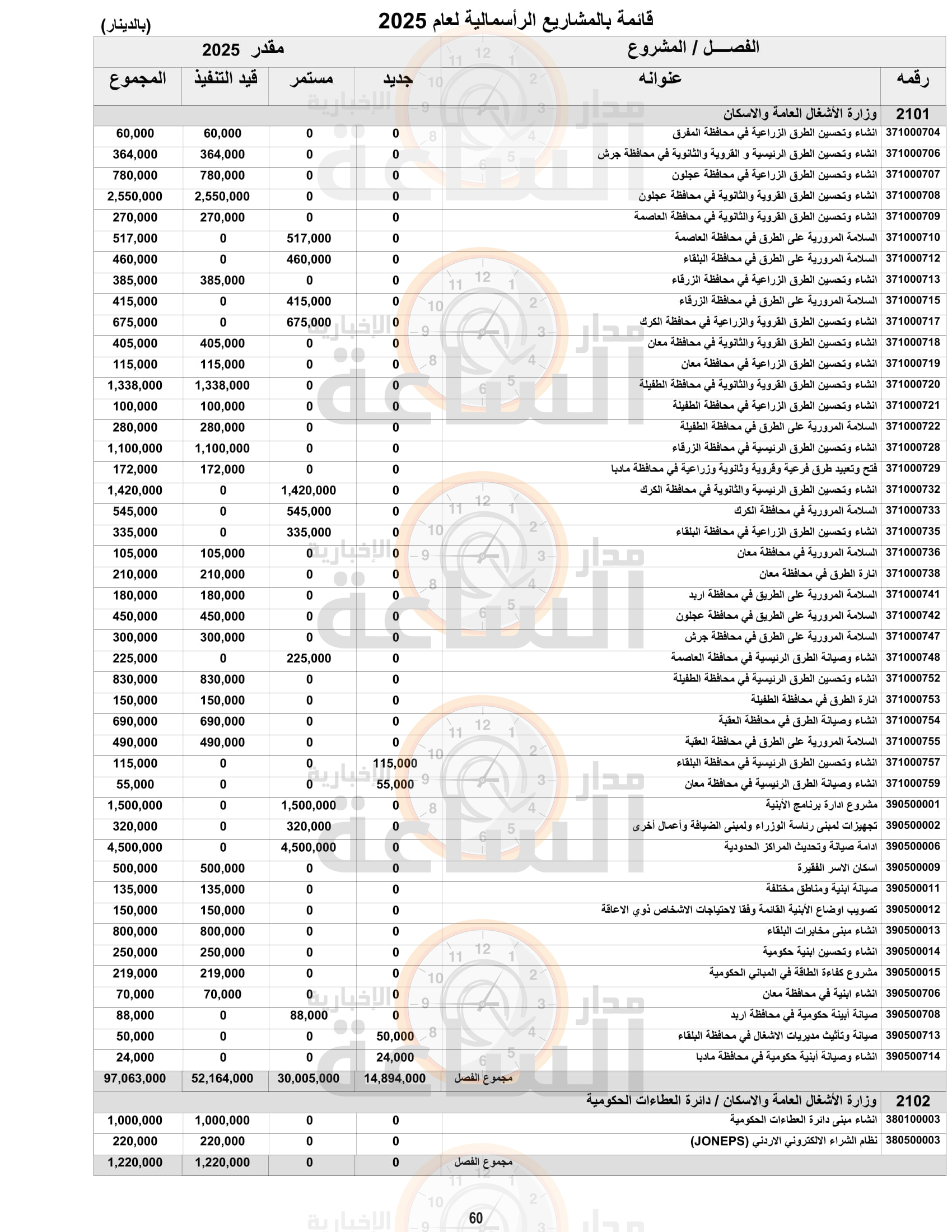 Madar Al-Saa Images 0.5345342996946263