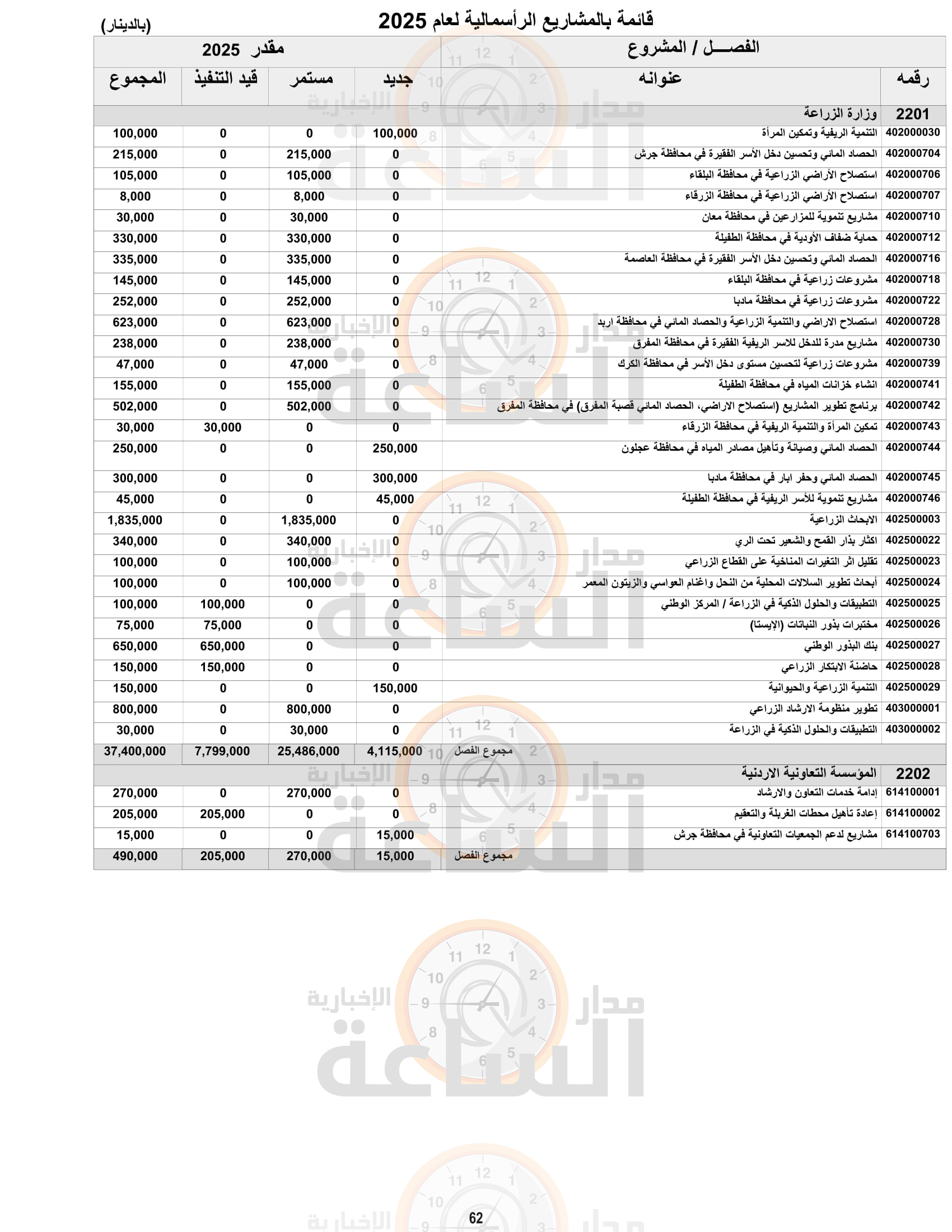 Madar Al-Saa Images 0.415952520523857