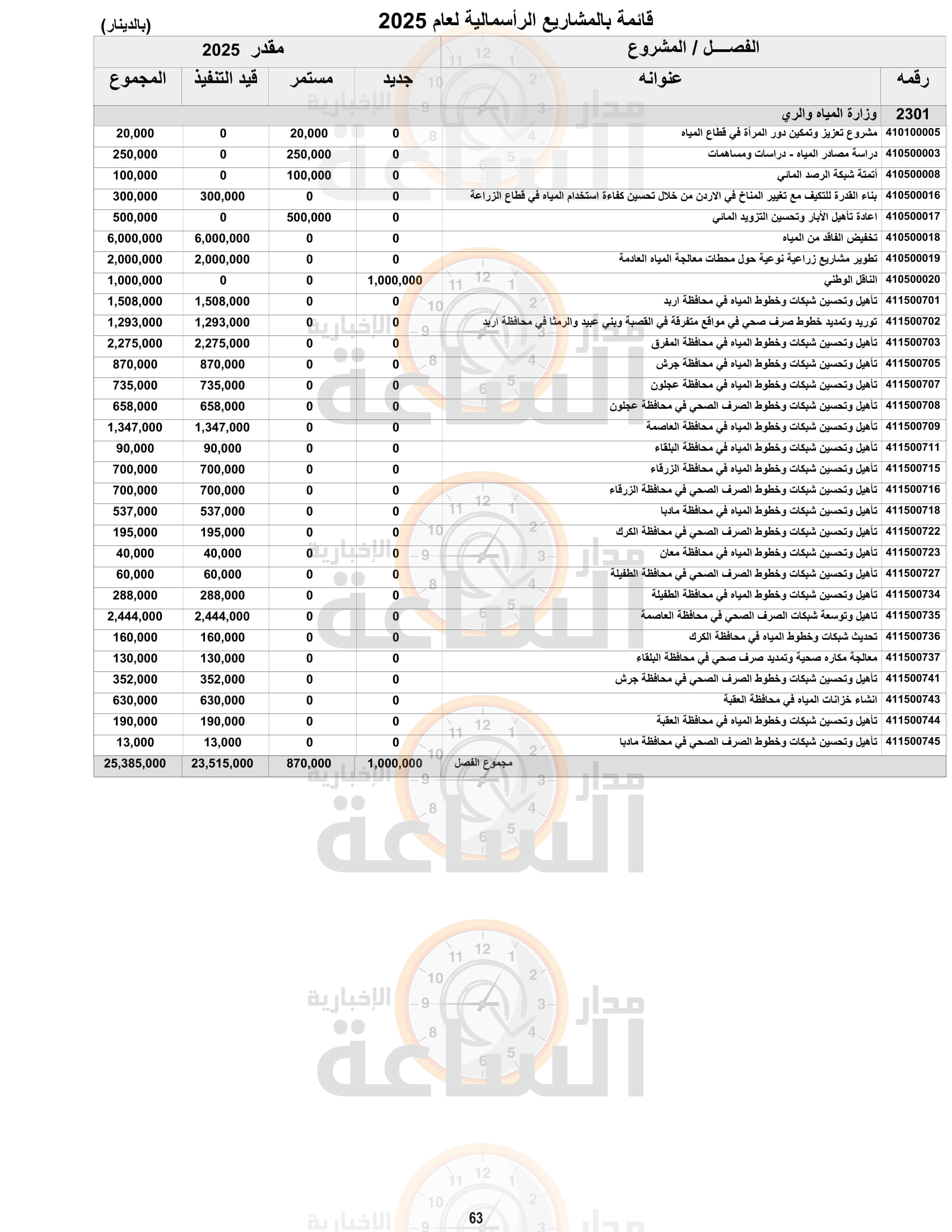 Madar Al-Saa Images 0.32996946224914847