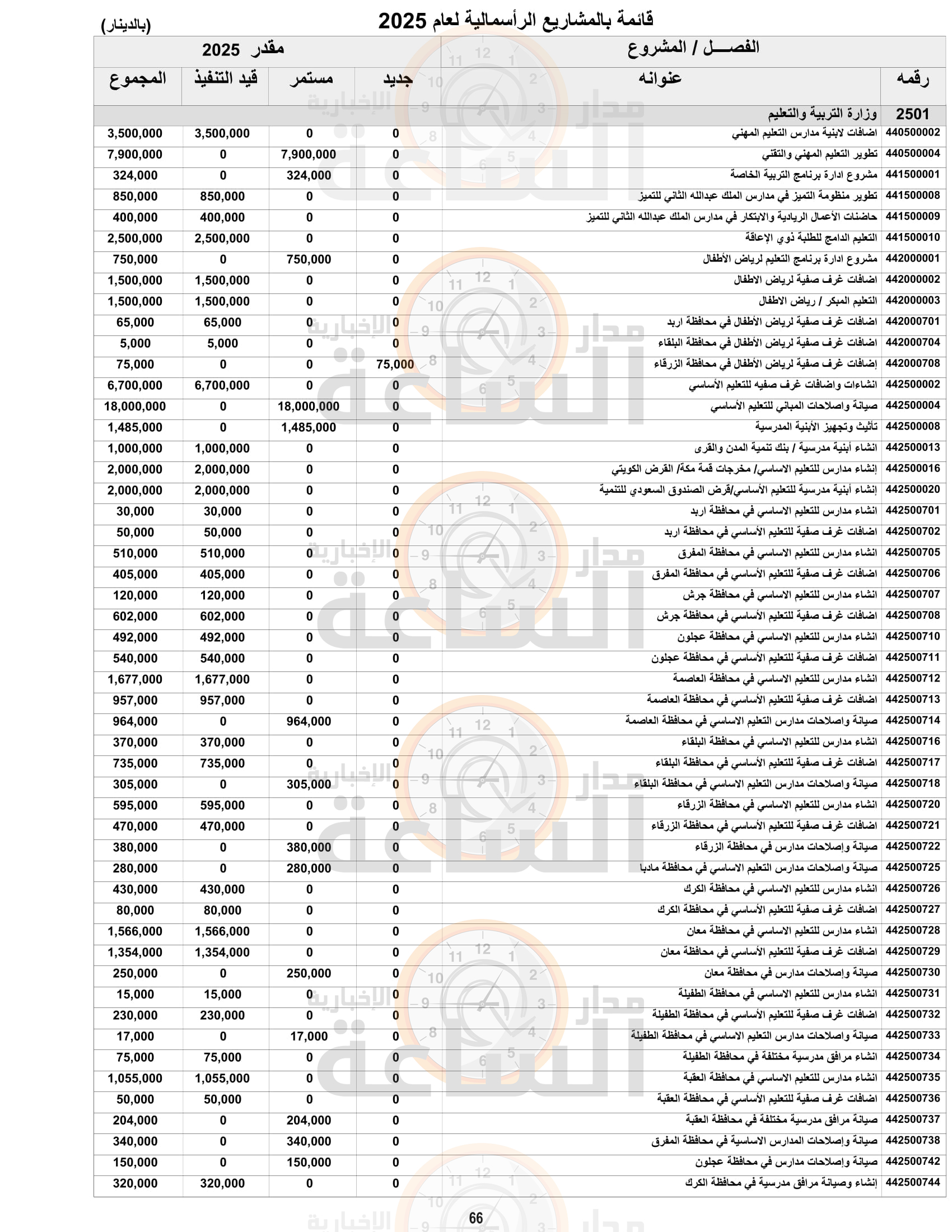 Madar Al-Saa Images 0.2725332842775574