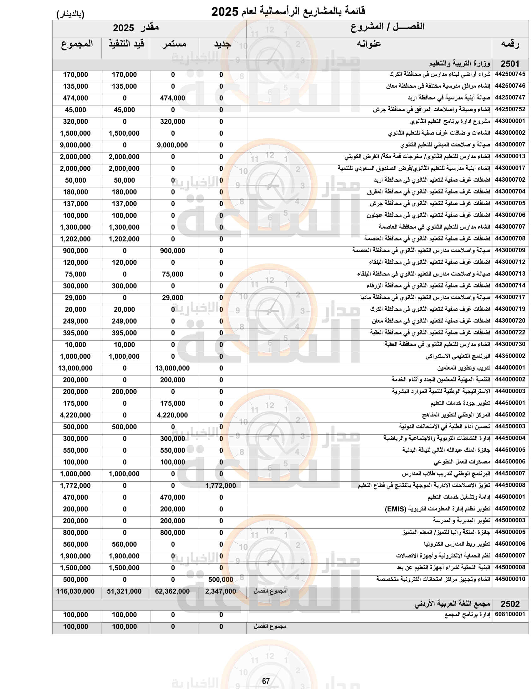 Madar Al-Saa Images 0.49233271445990323