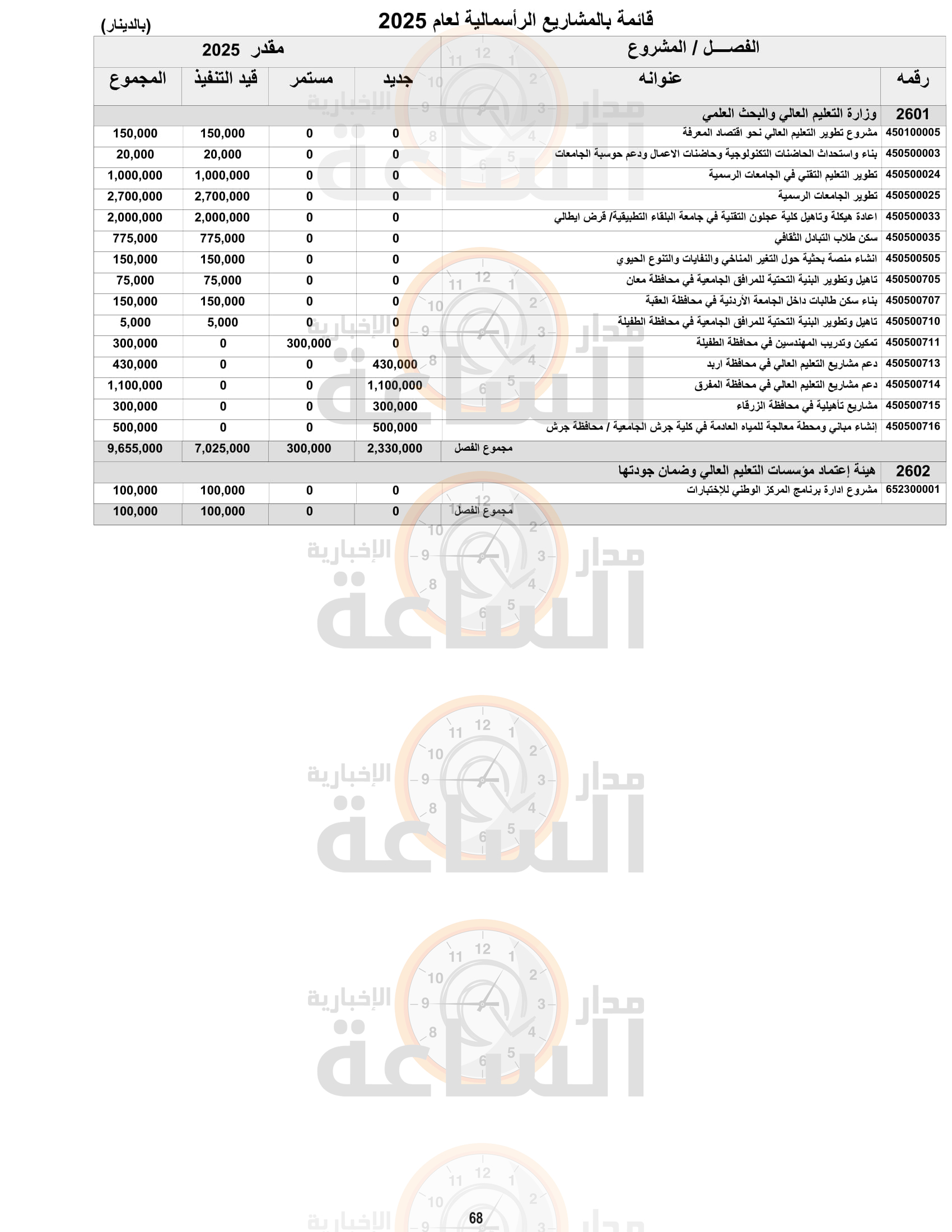 Madar Al-Saa Images 0.2359358107995495