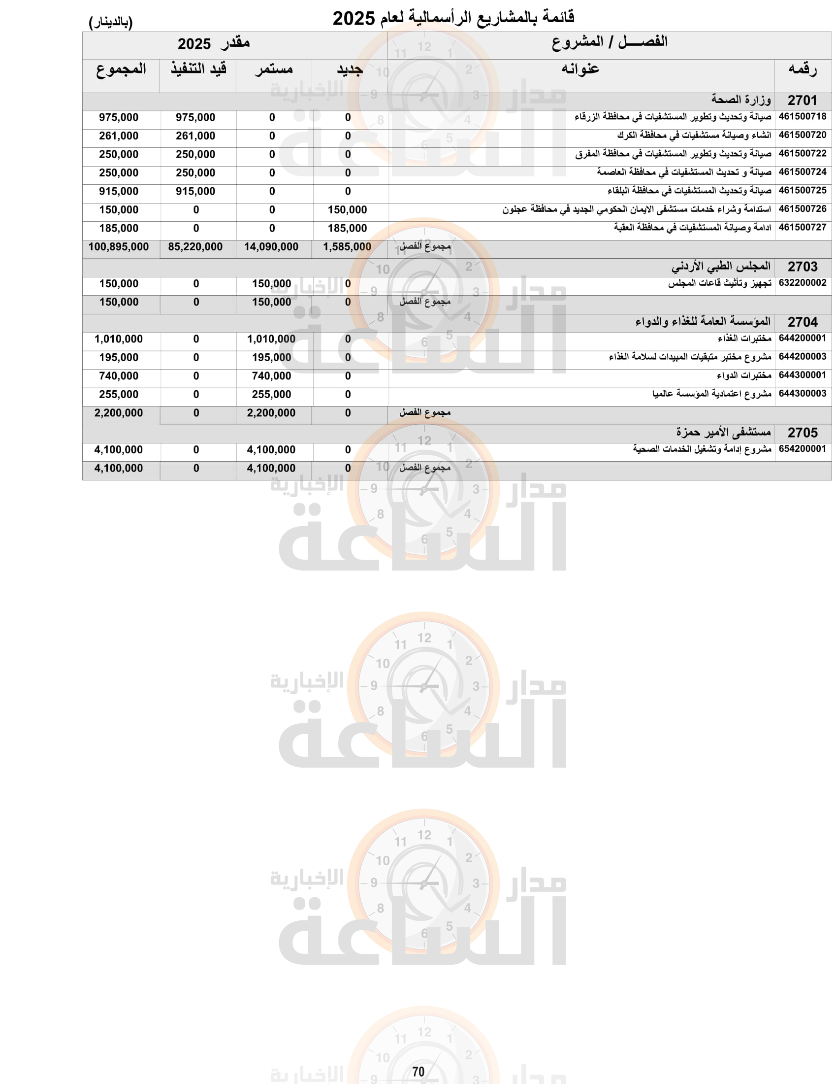 Madar Al-Saa Images 0.694365936131303