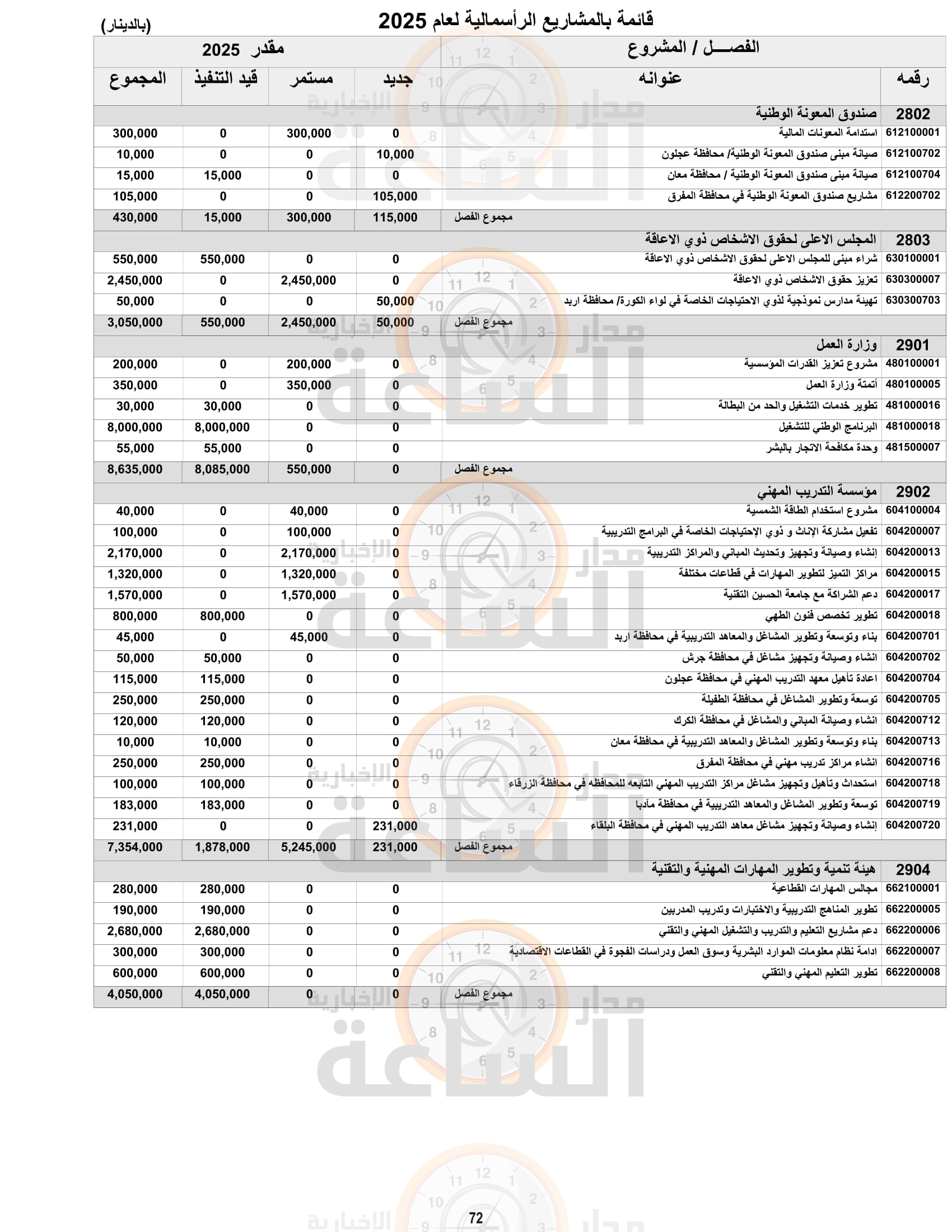 Madar Al-Saa Images 0.17647252756988774