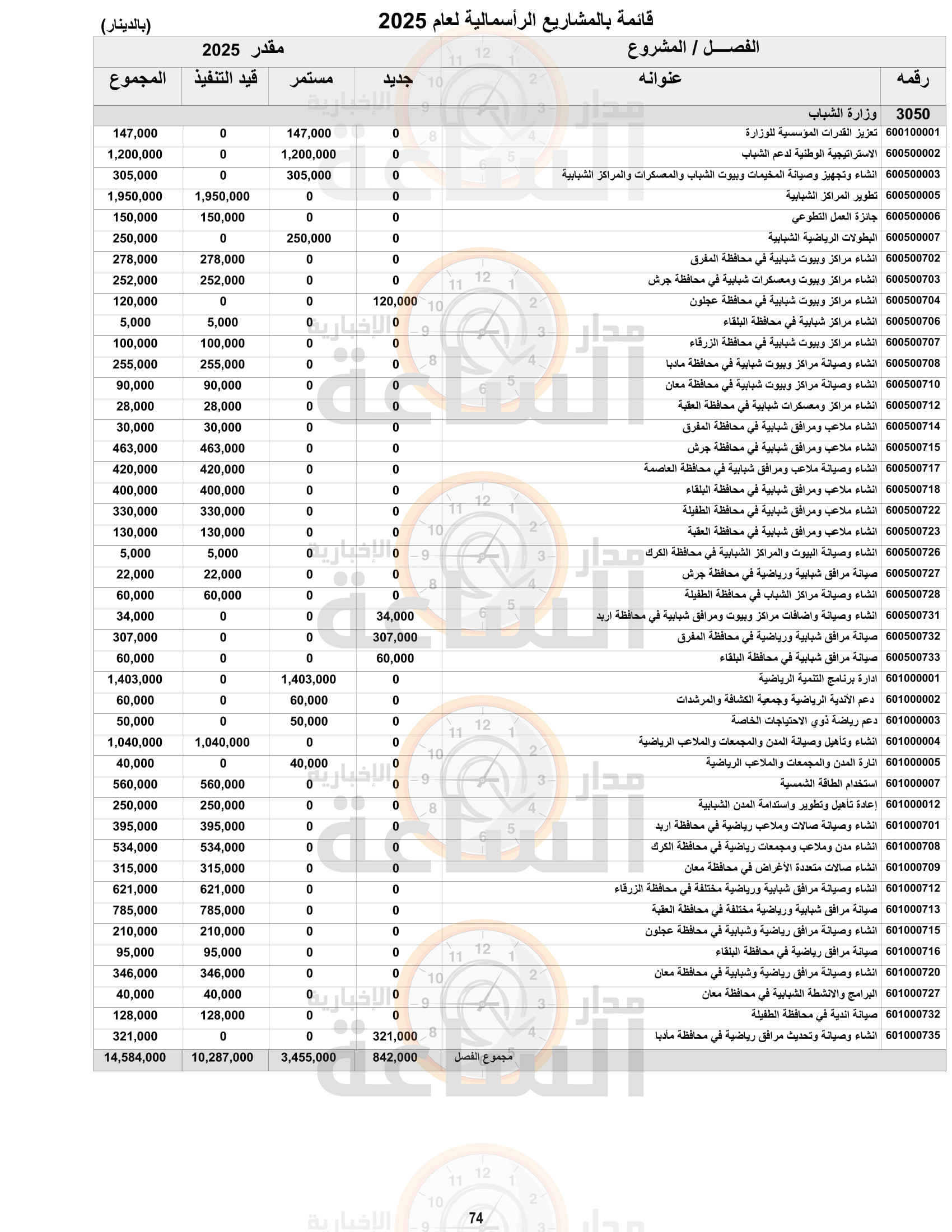 Madar Al-Saa Images 0.24200499629918393