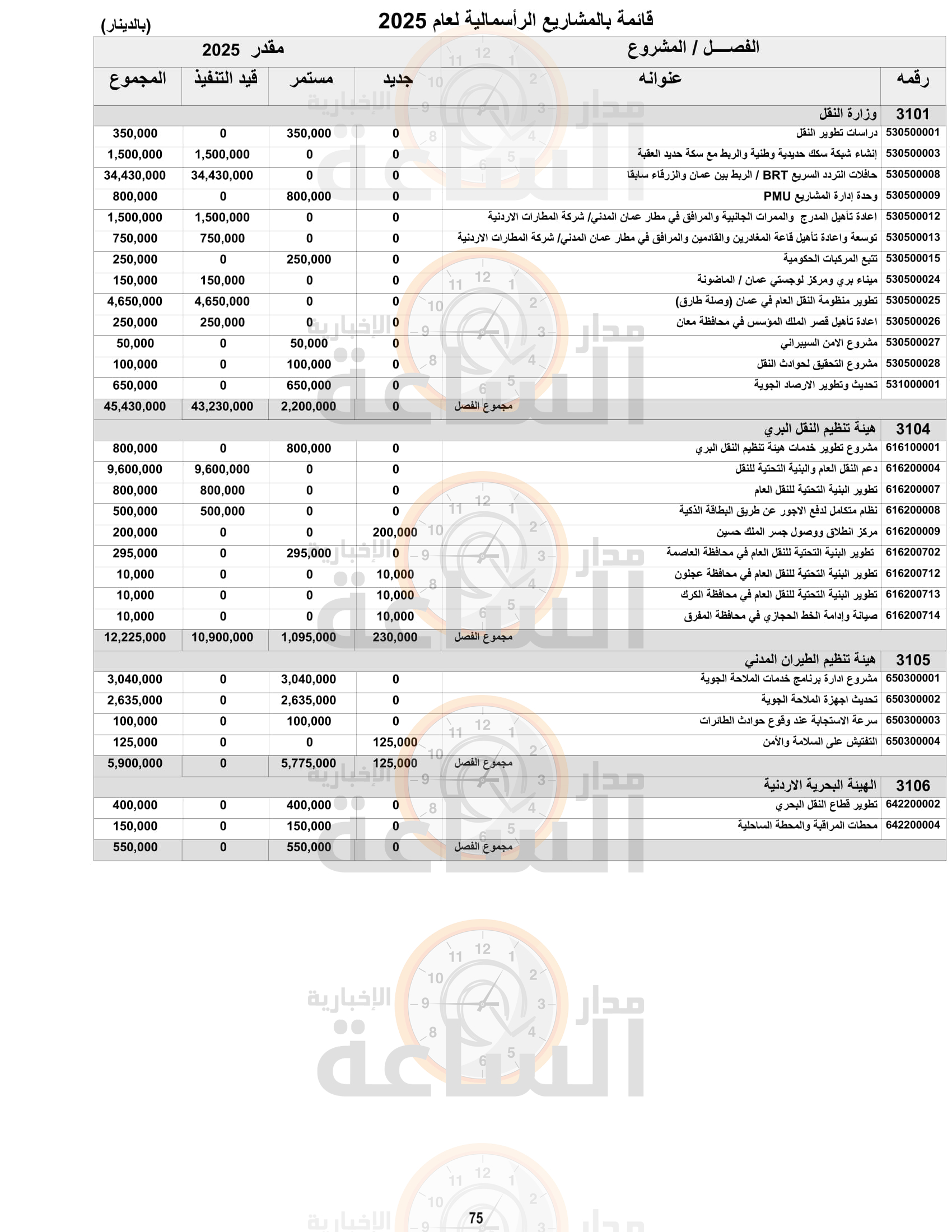 Madar Al-Saa Images 0.5173085504402124