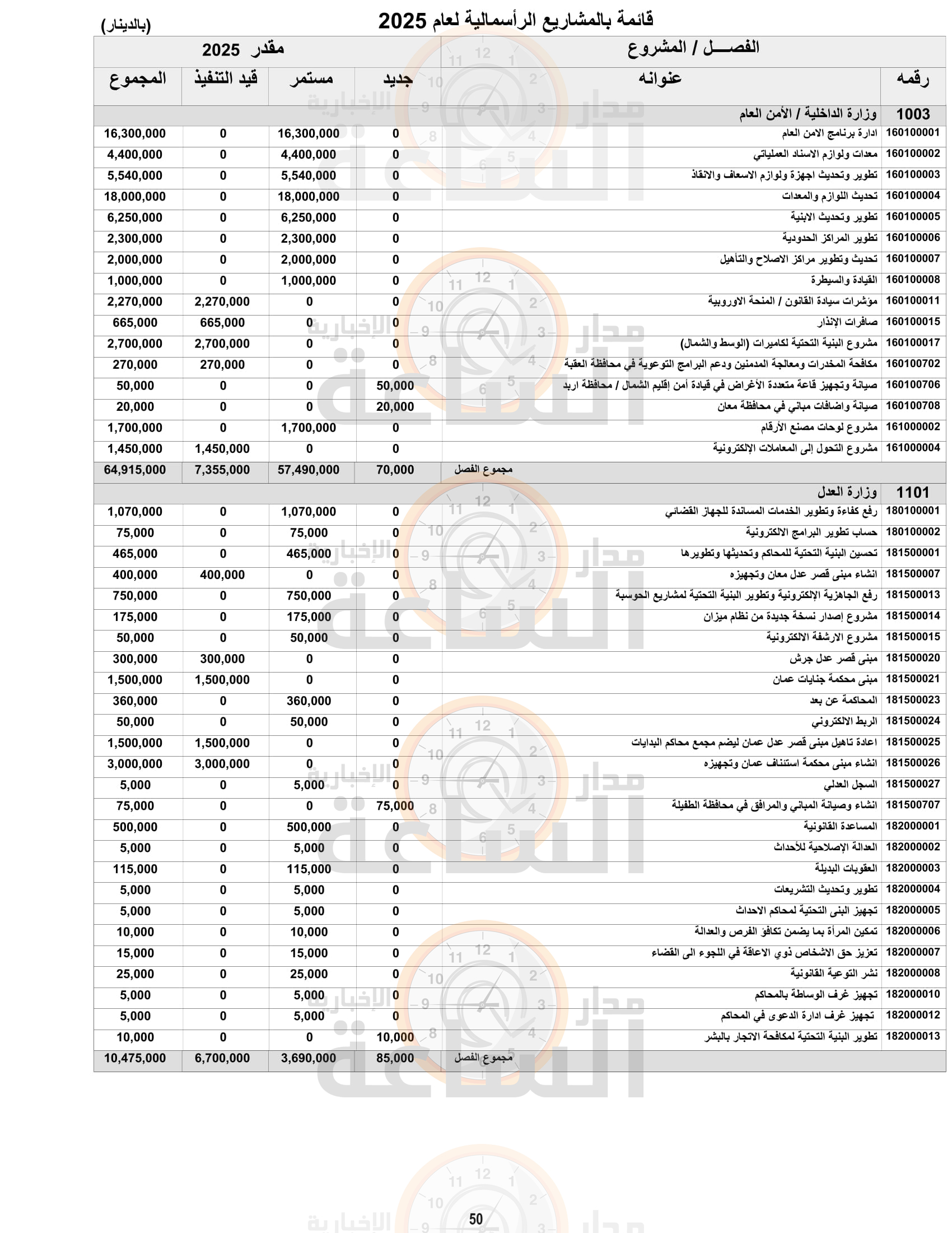 Madar Al-Saa Images 0.2487619215750605