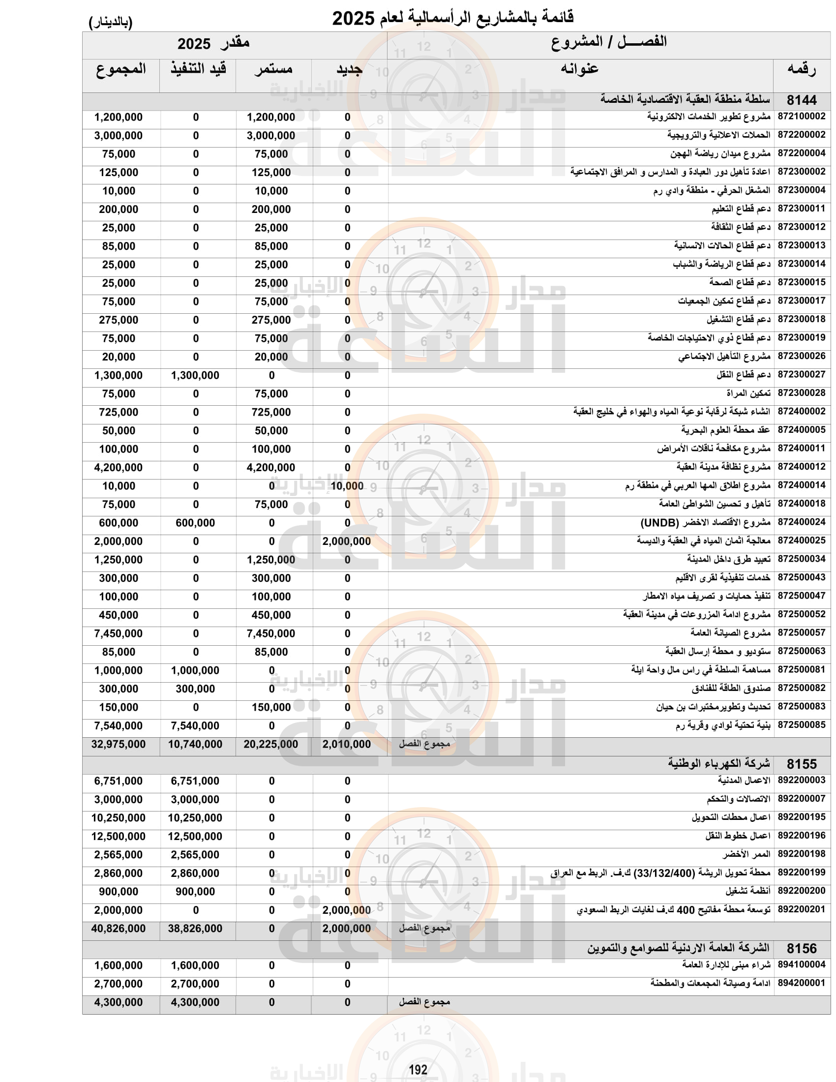 Madar Al-Saa Images 0.4001135684023278