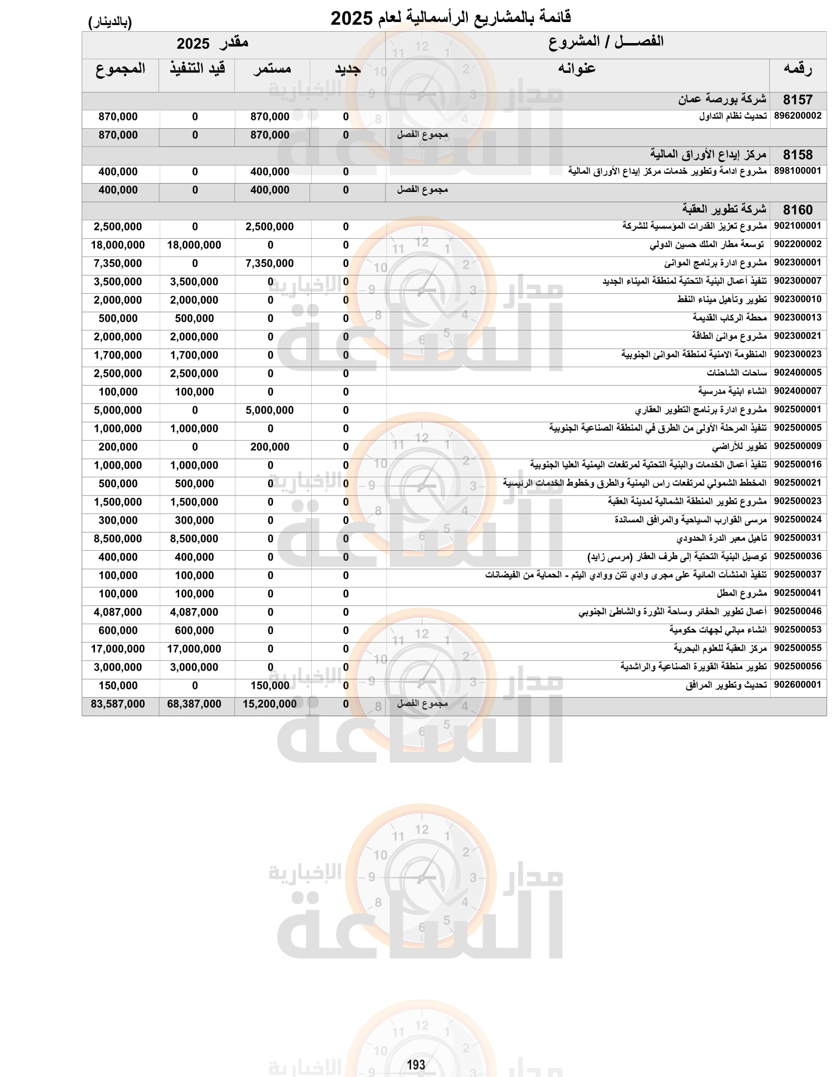 Madar Al-Saa Images 0.6737024825143771