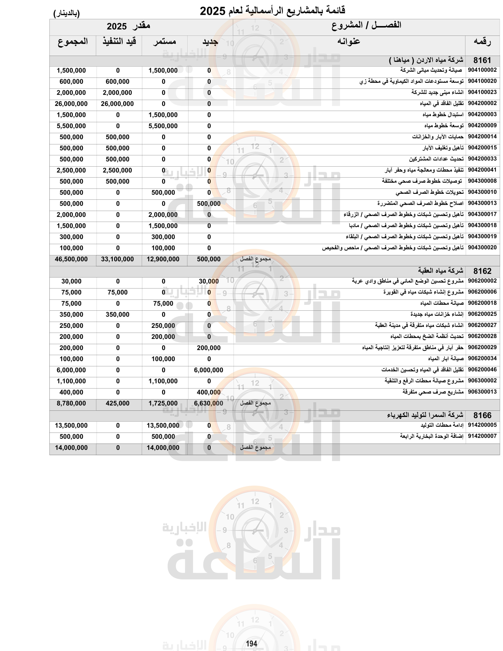 Madar Al-Saa Images 0.6721855877225111