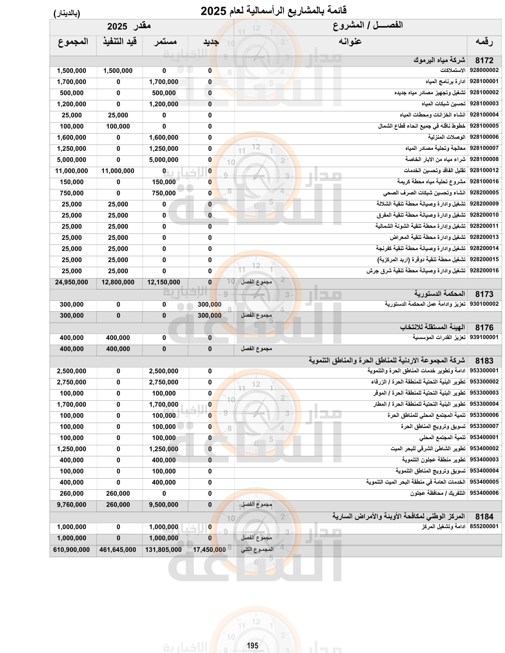 Madar Al-Saa Images 0.3767856806927625