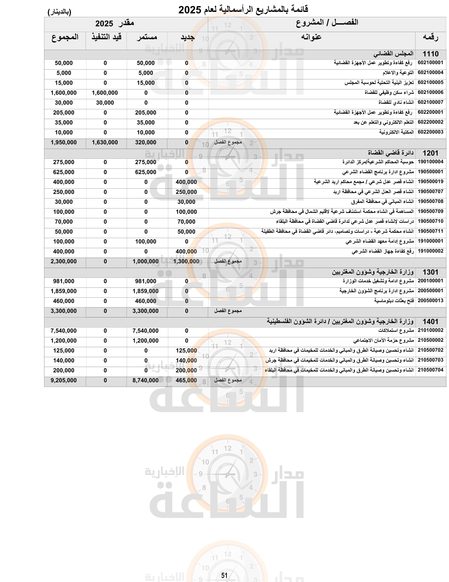 Madar Al-Saa Images 0.18529550346069512