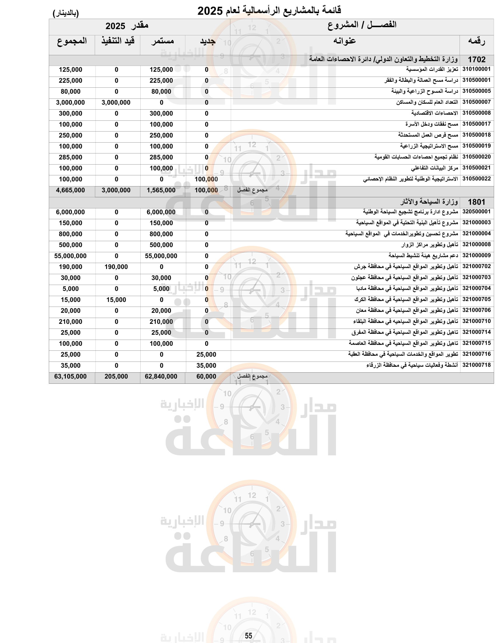 Madar Al-Saa Images 0.6007895244751695