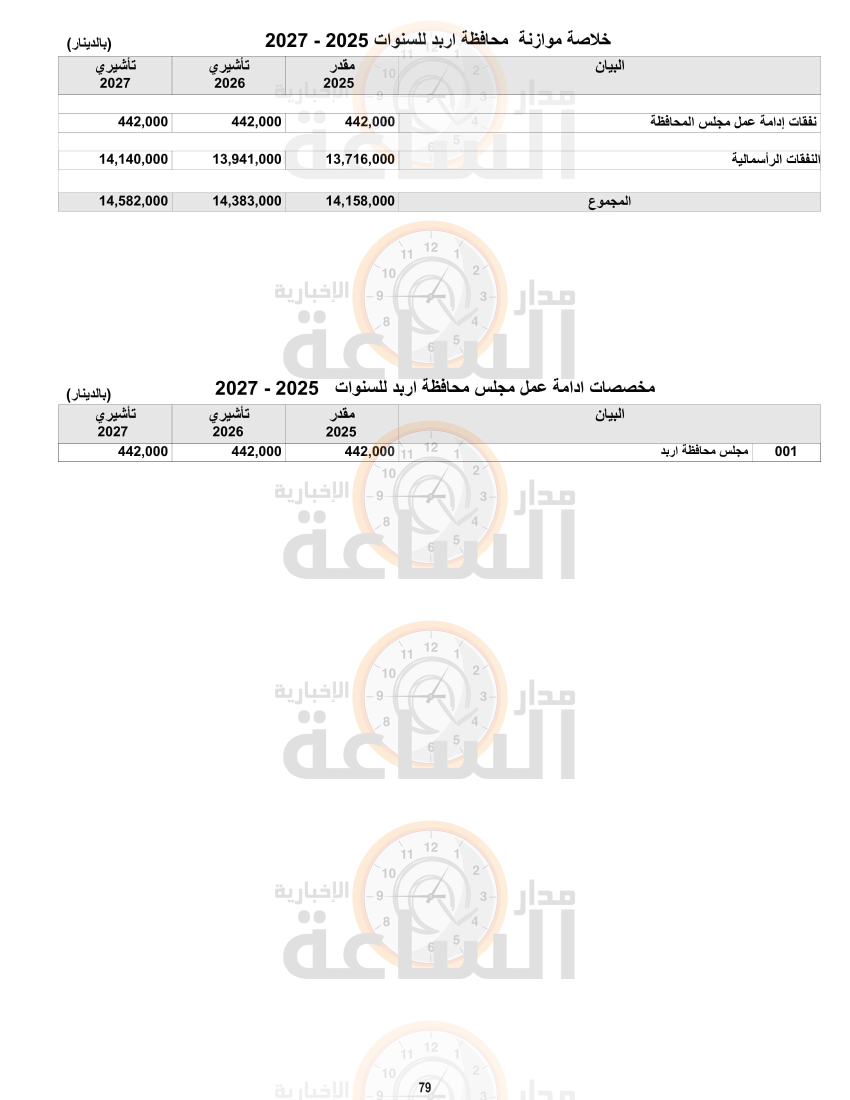 Madar Al-Saa Images 0.8728505987791064