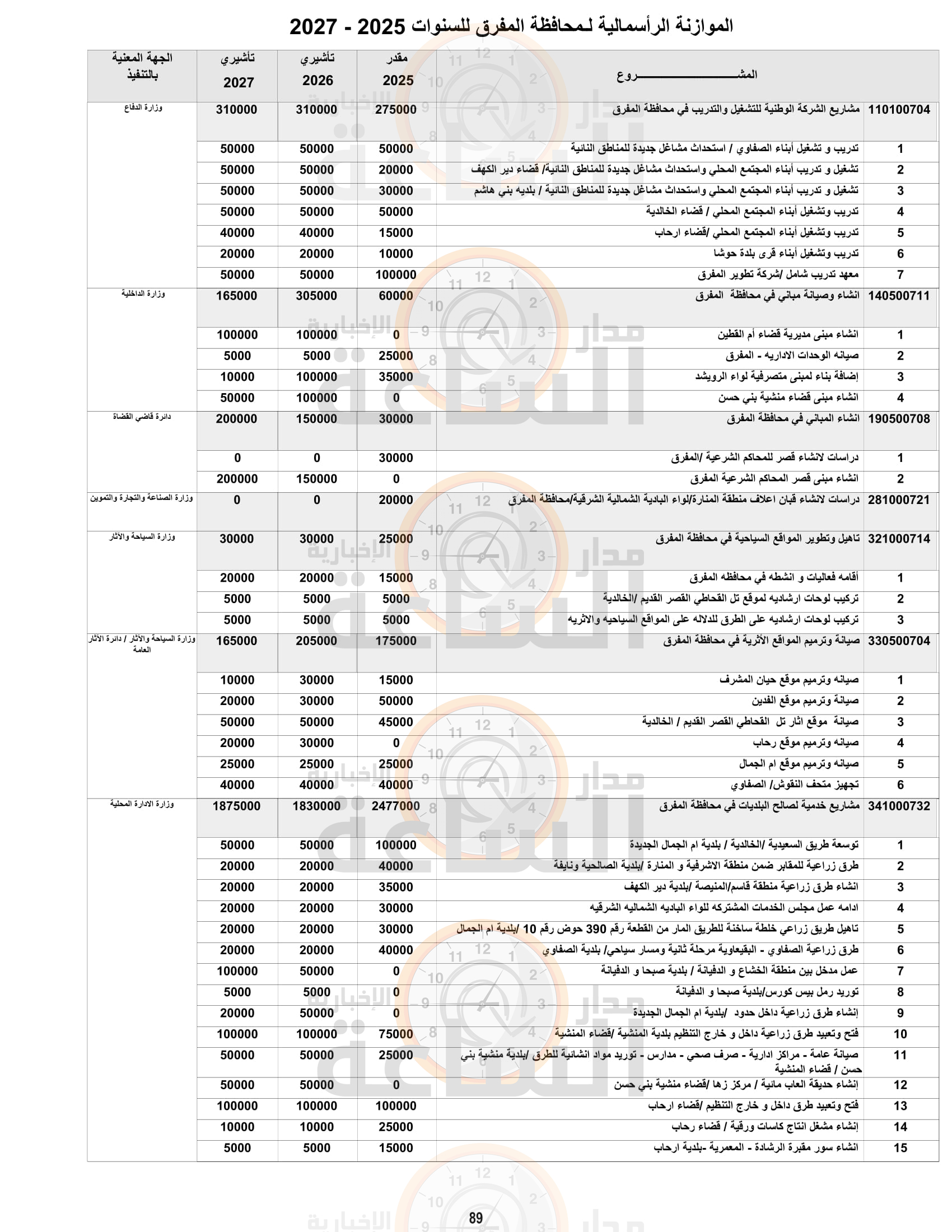 Madar Al-Saa Images 0.8456106988096765