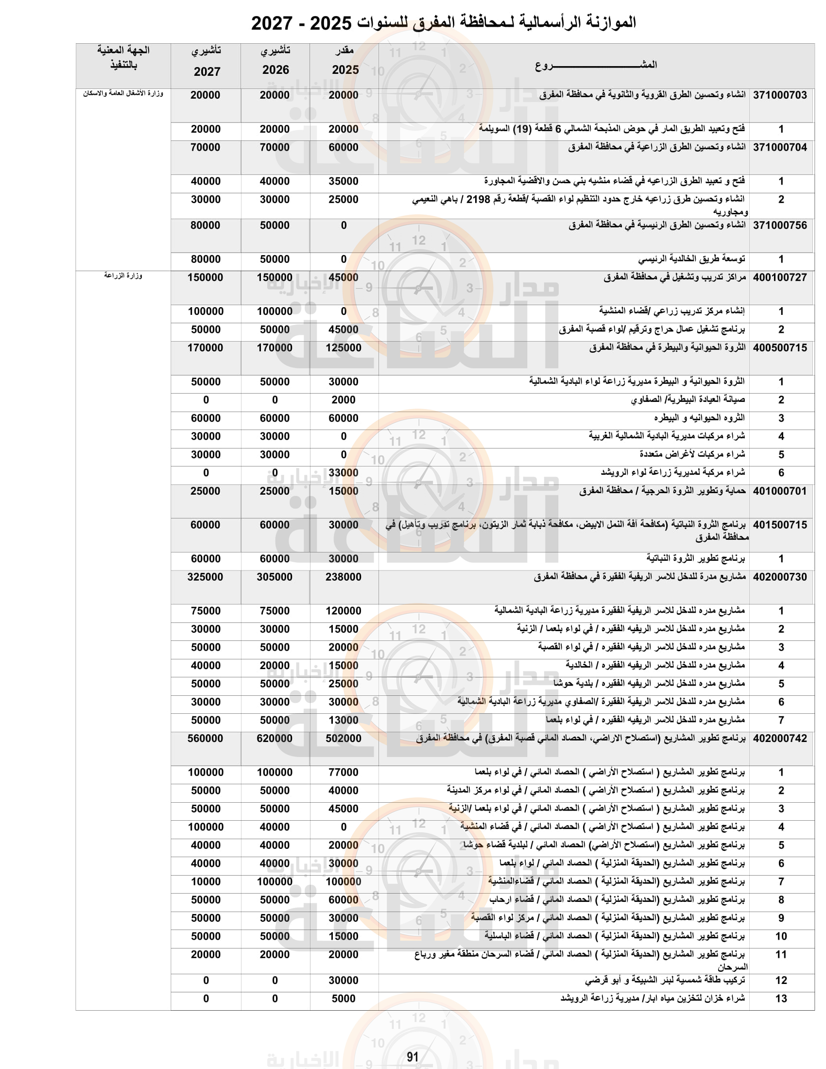 Madar Al-Saa Images 0.7565576492629285