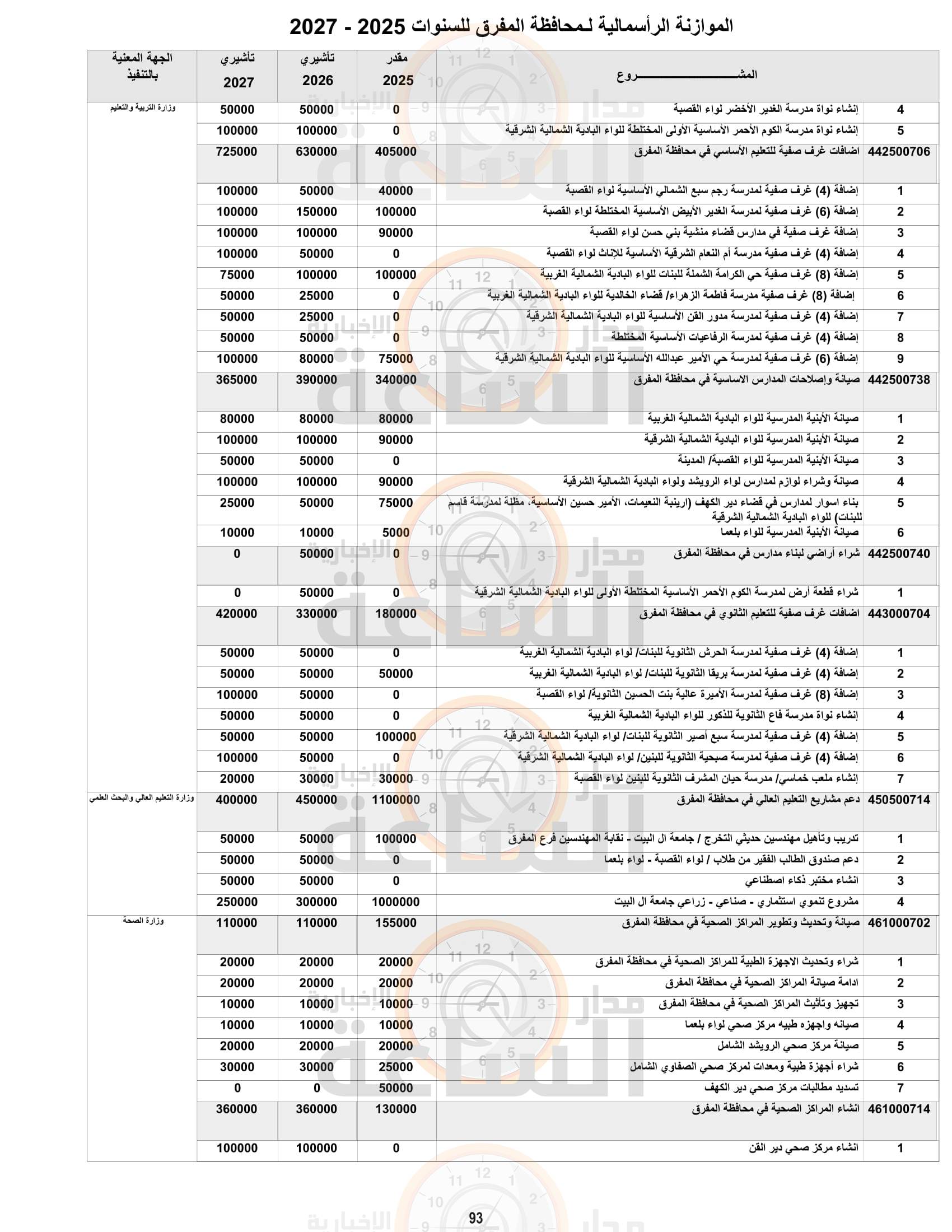 Madar Al-Saa Images 0.9730860741081204