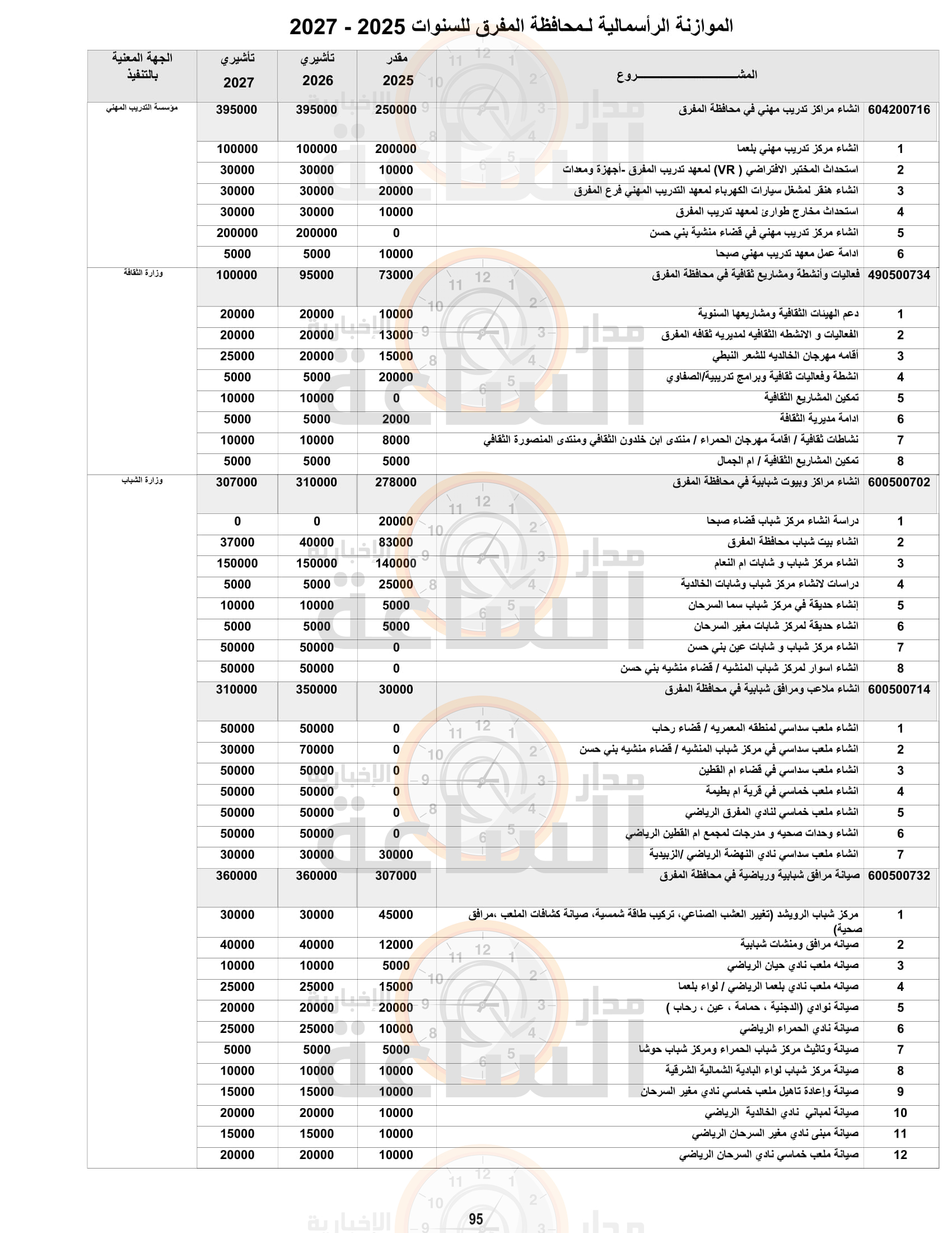 Madar Al-Saa Images 0.09379073734113197