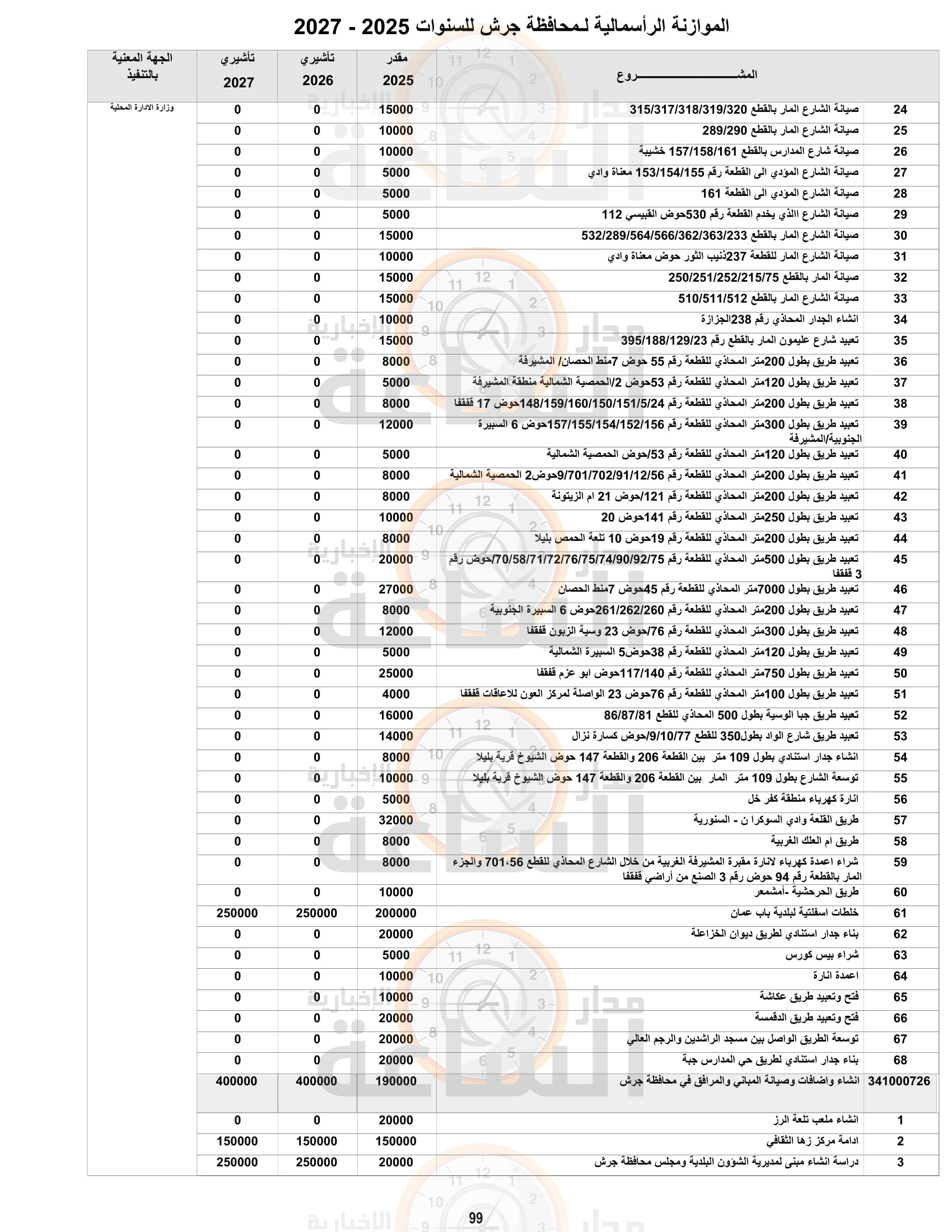 Madar Al-Saa Images 0.7236354228494184