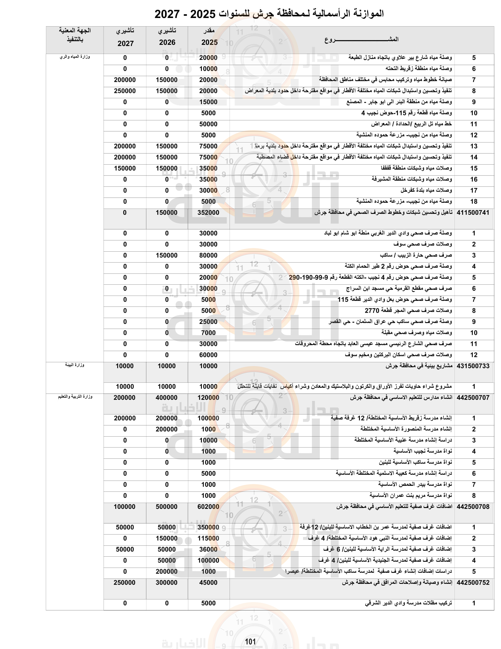 Madar Al-Saa Images 0.18464818730424892