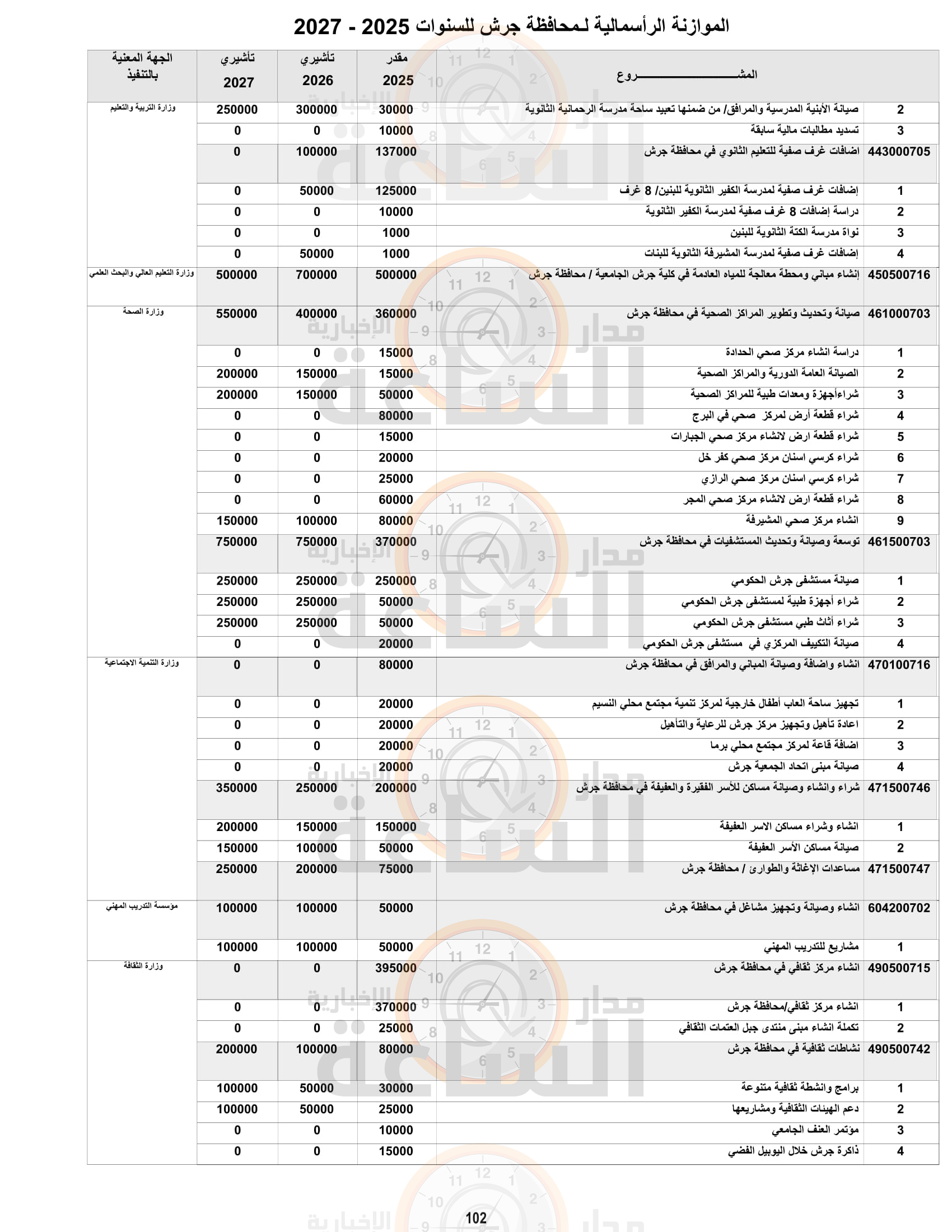 Madar Al-Saa Images 0.13356135491465726