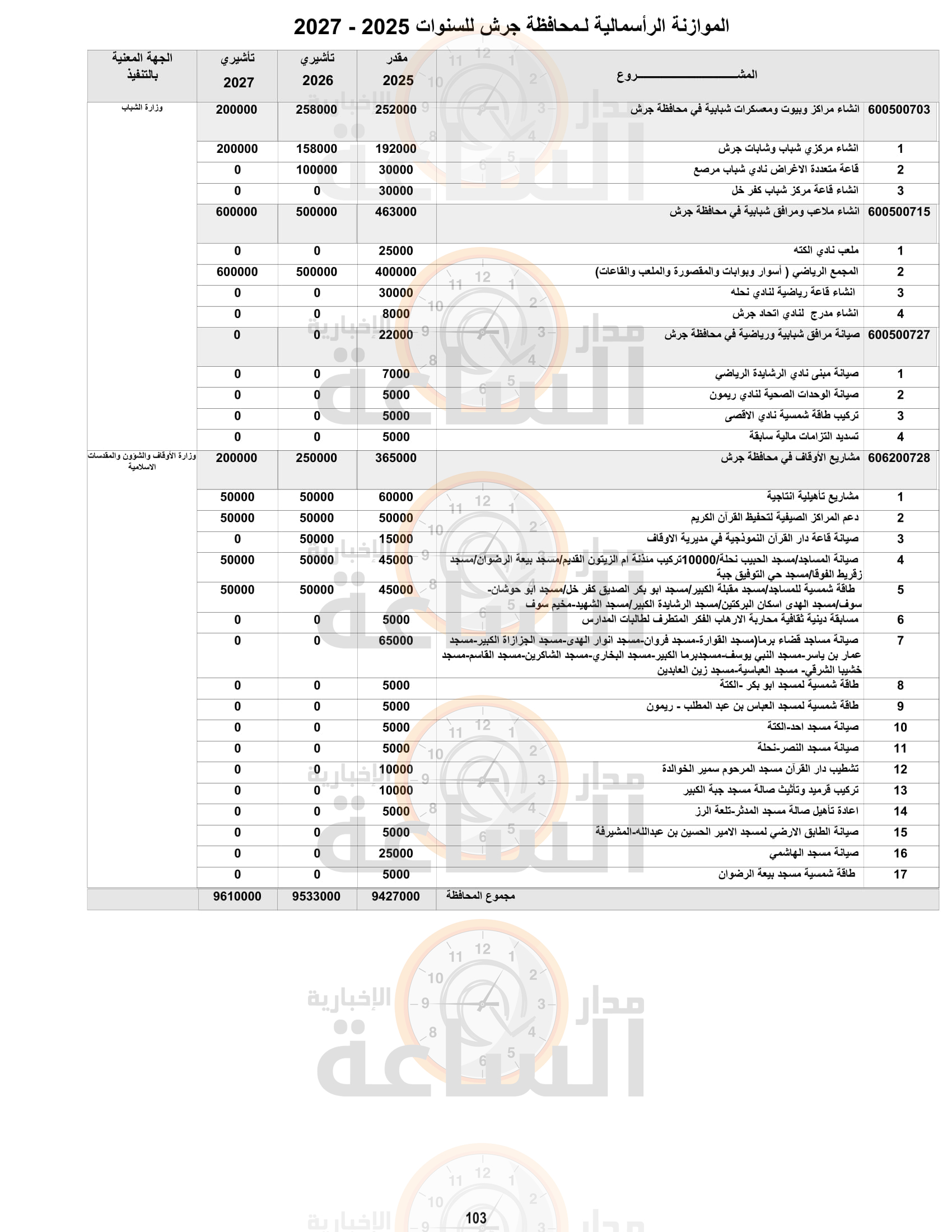 Madar Al-Saa Images 0.8572692675551263