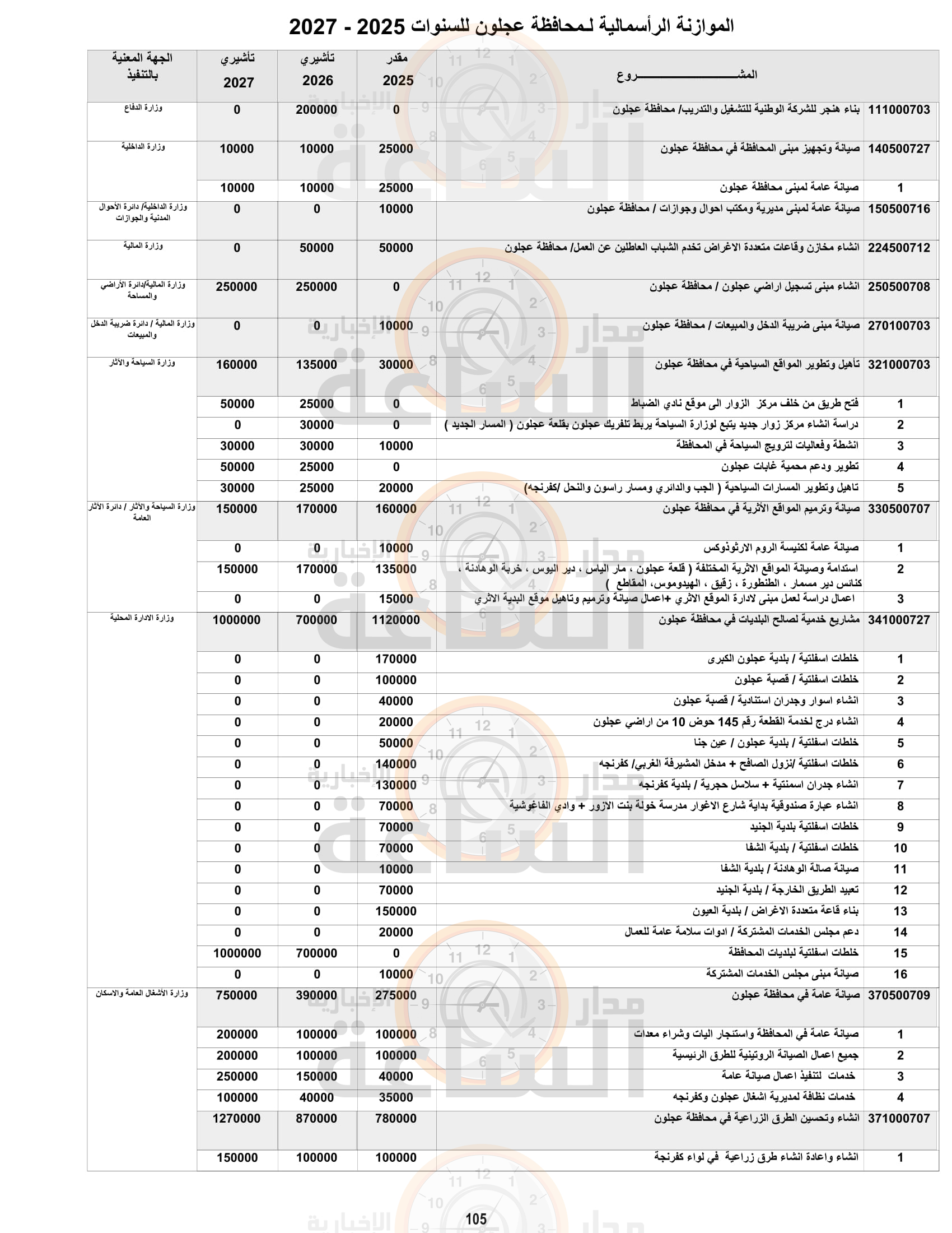 Madar Al-Saa Images 0.9003716270530484