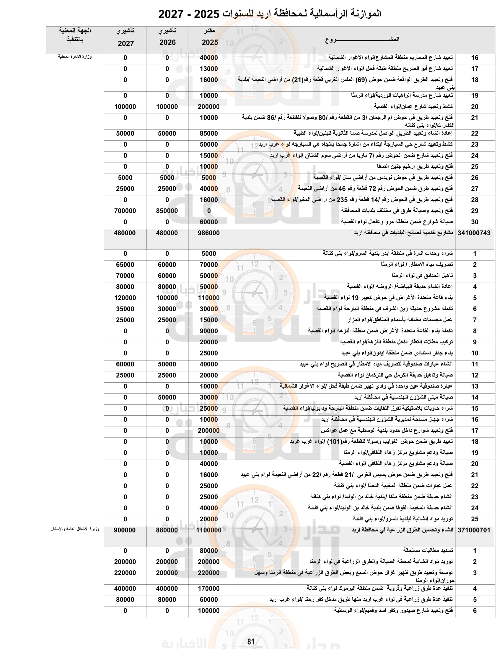 Madar Al-Saa Images 0.9690455410586725