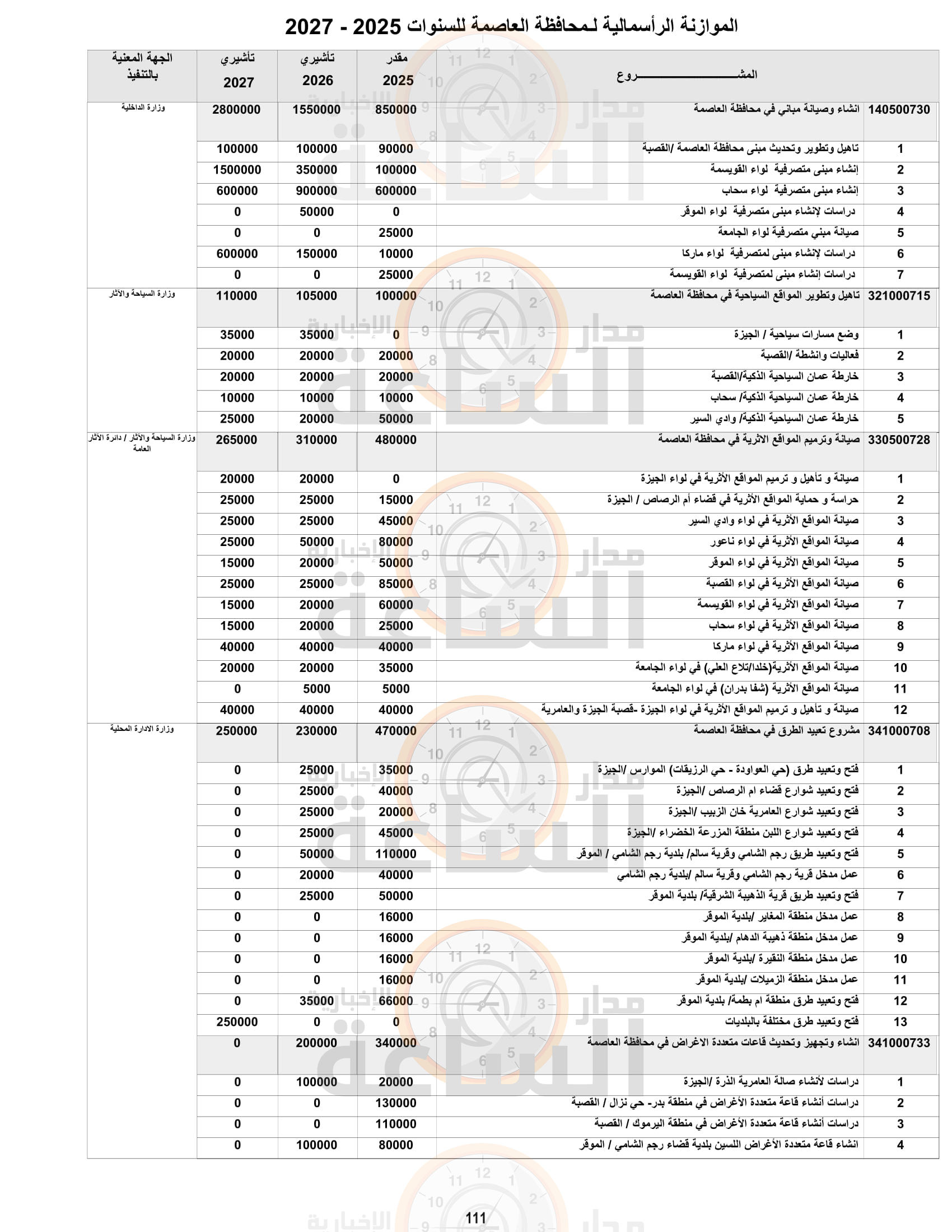 Madar Al-Saa Images 0.3271604172316187