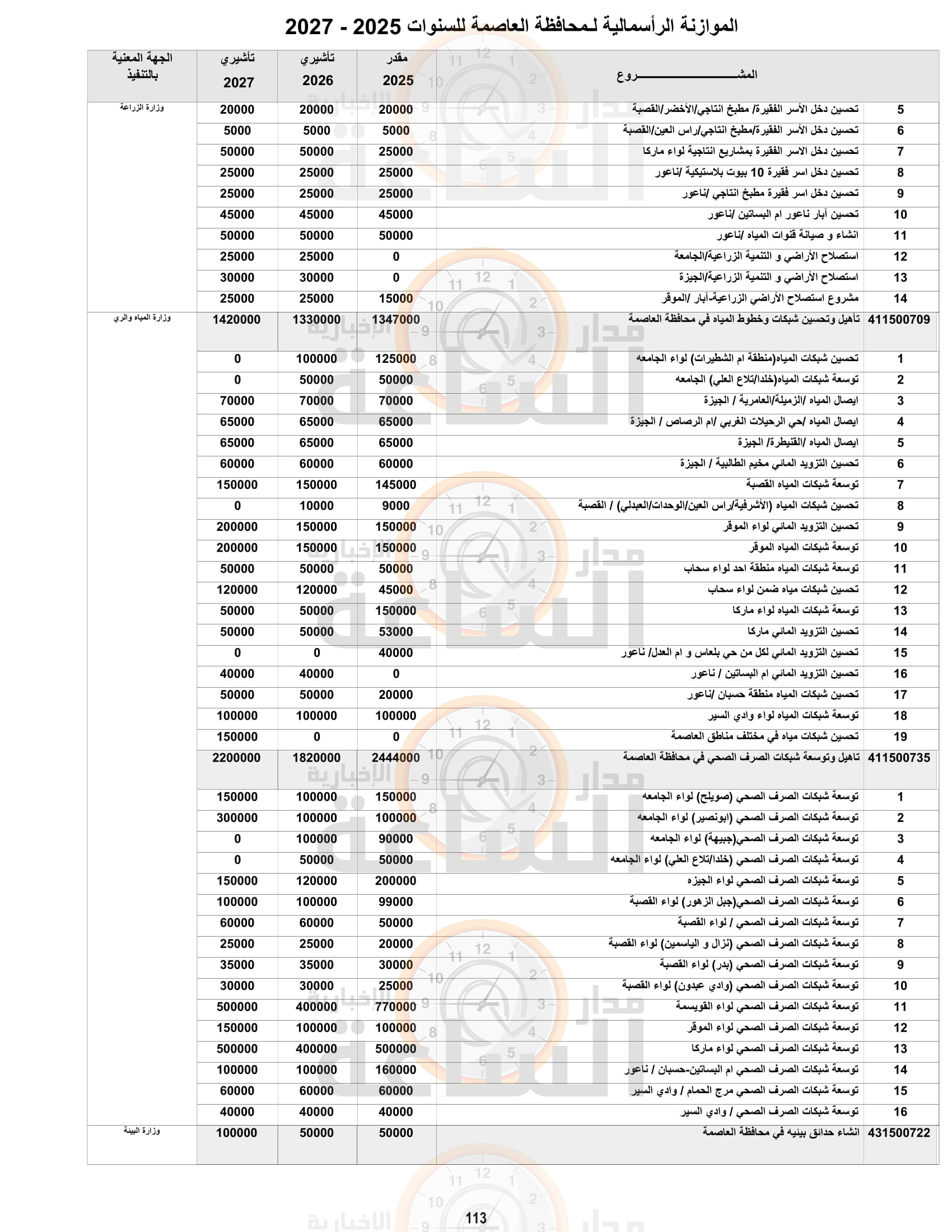 Madar Al-Saa Images 0.7197526343567342