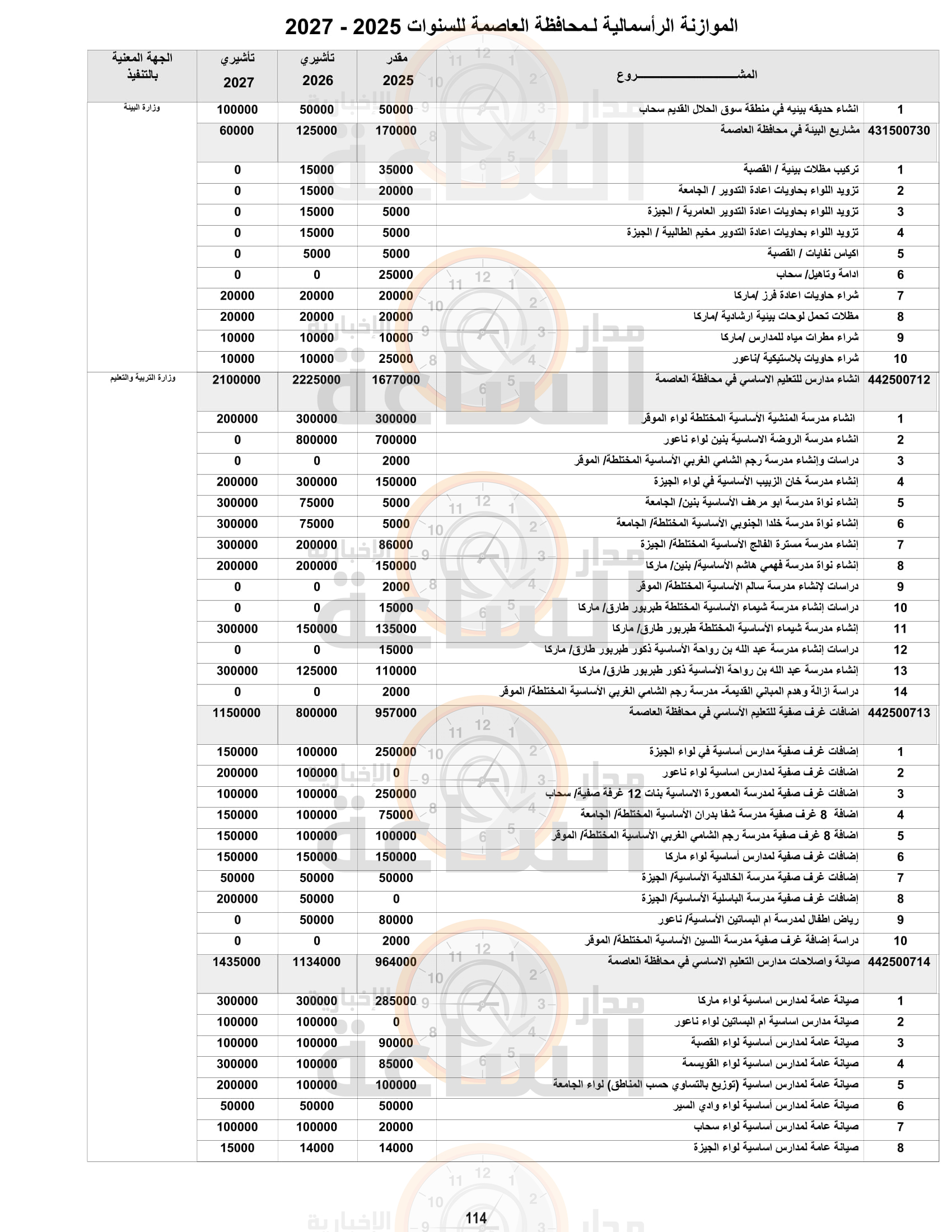 Madar Al-Saa Images 0.2813977818800866