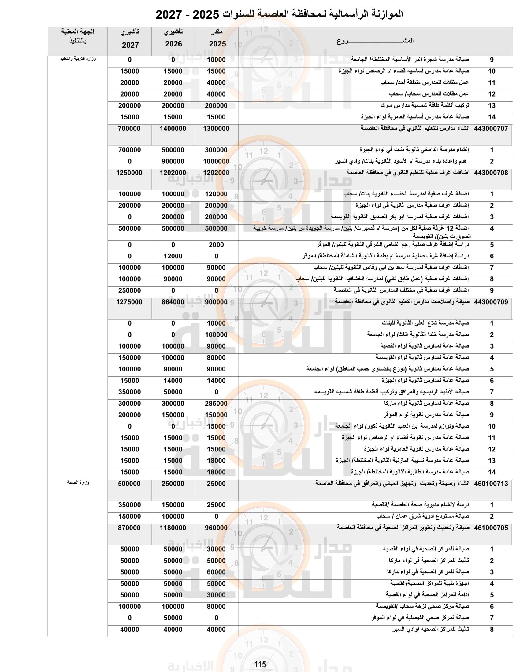 Madar Al-Saa Images 0.11179768146877112