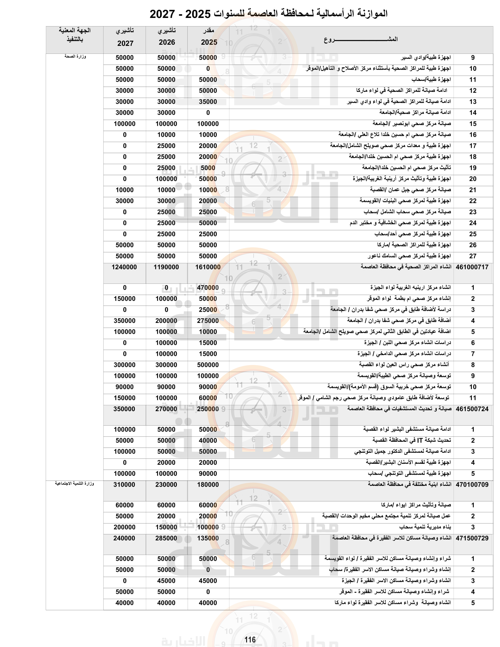 Madar Al-Saa Images 0.025975146420125883