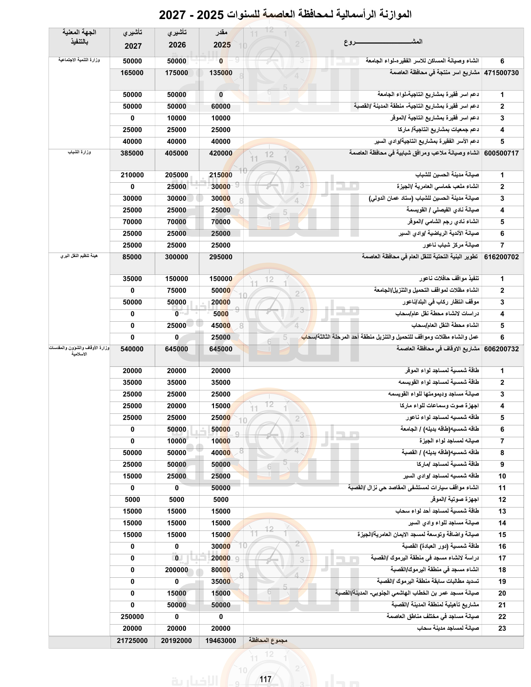 Madar Al-Saa Images 0.12249744189370237