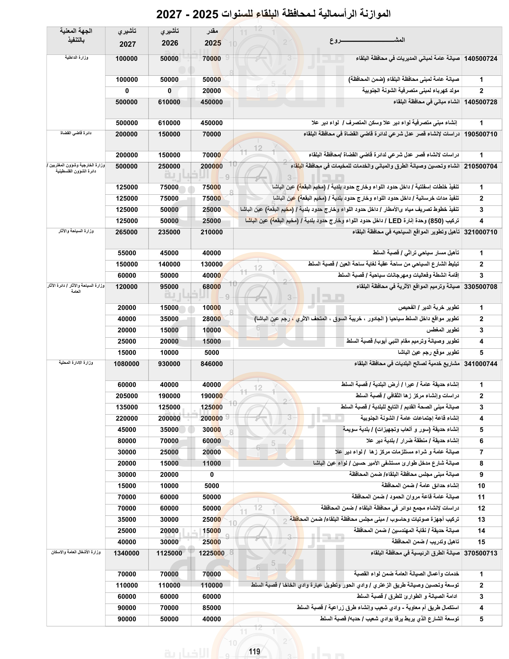 Madar Al-Saa Images 0.6750822767920823