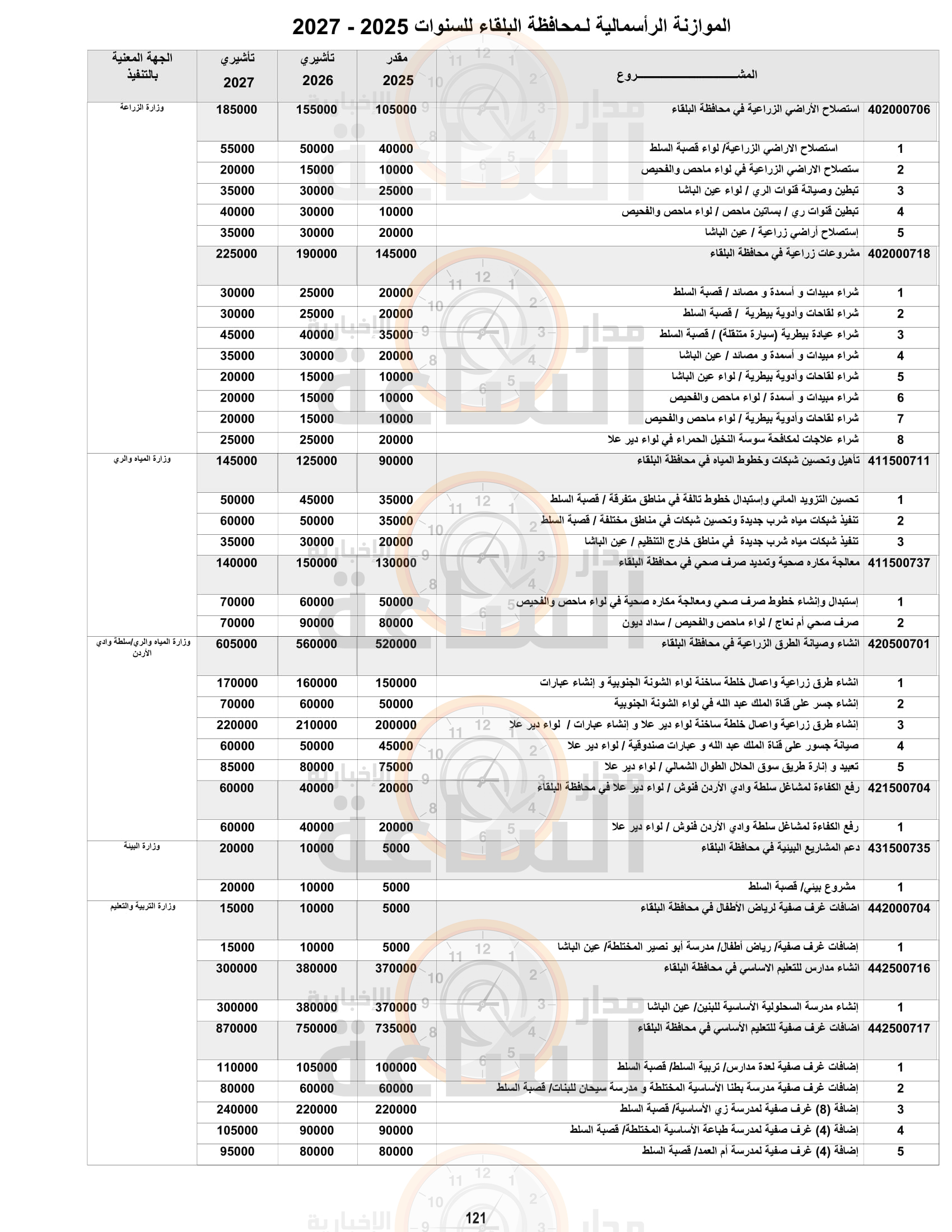 Madar Al-Saa Images 0.47398479155814877