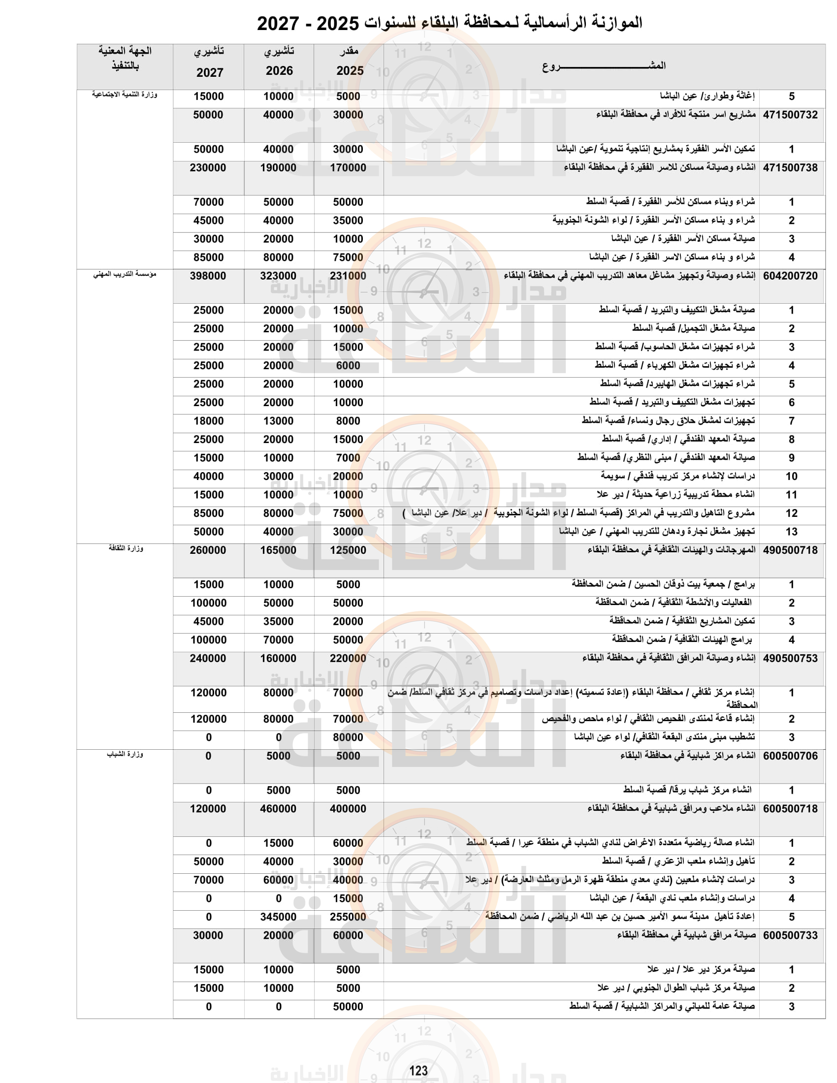 Madar Al-Saa Images 0.6377009899442732