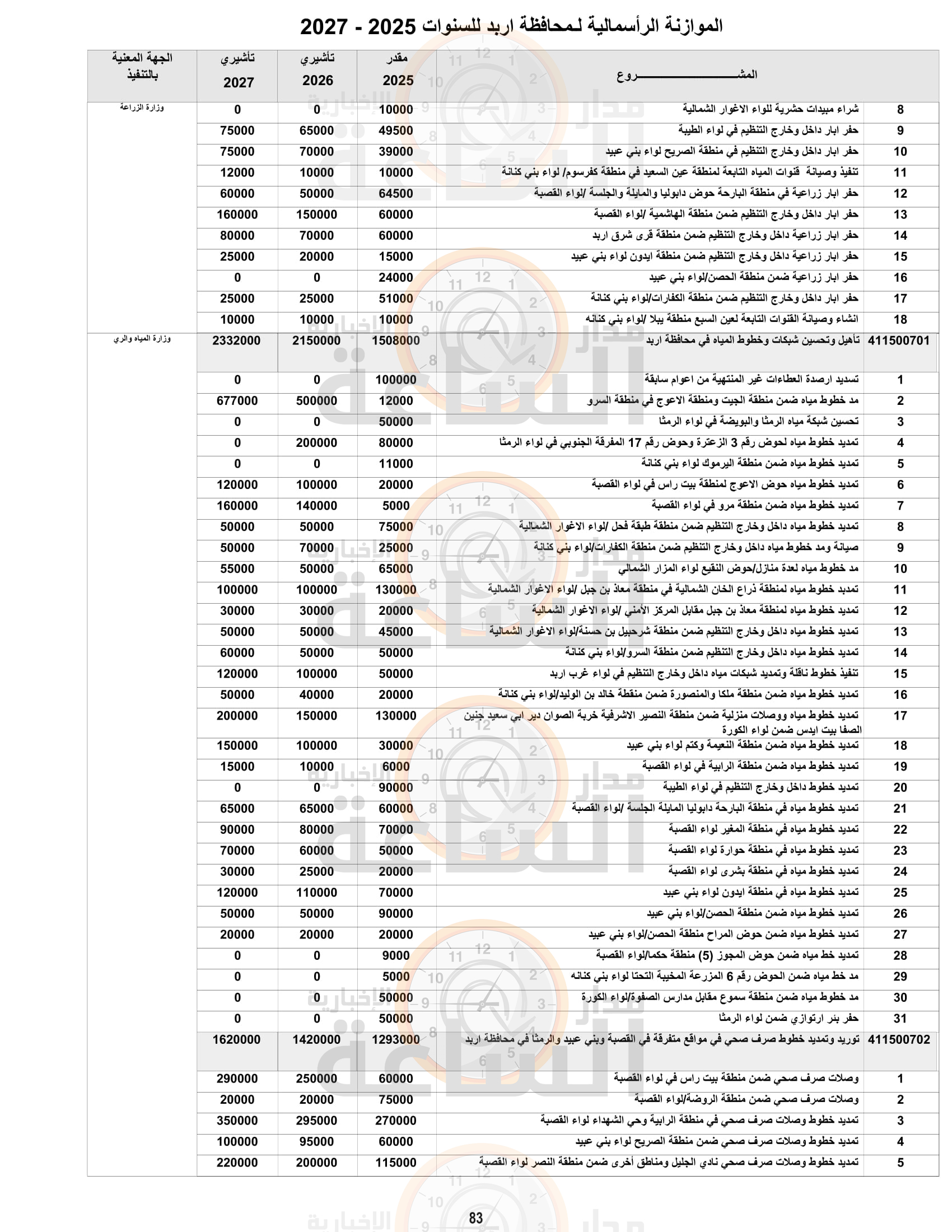 Madar Al-Saa Images 0.17703993729382161