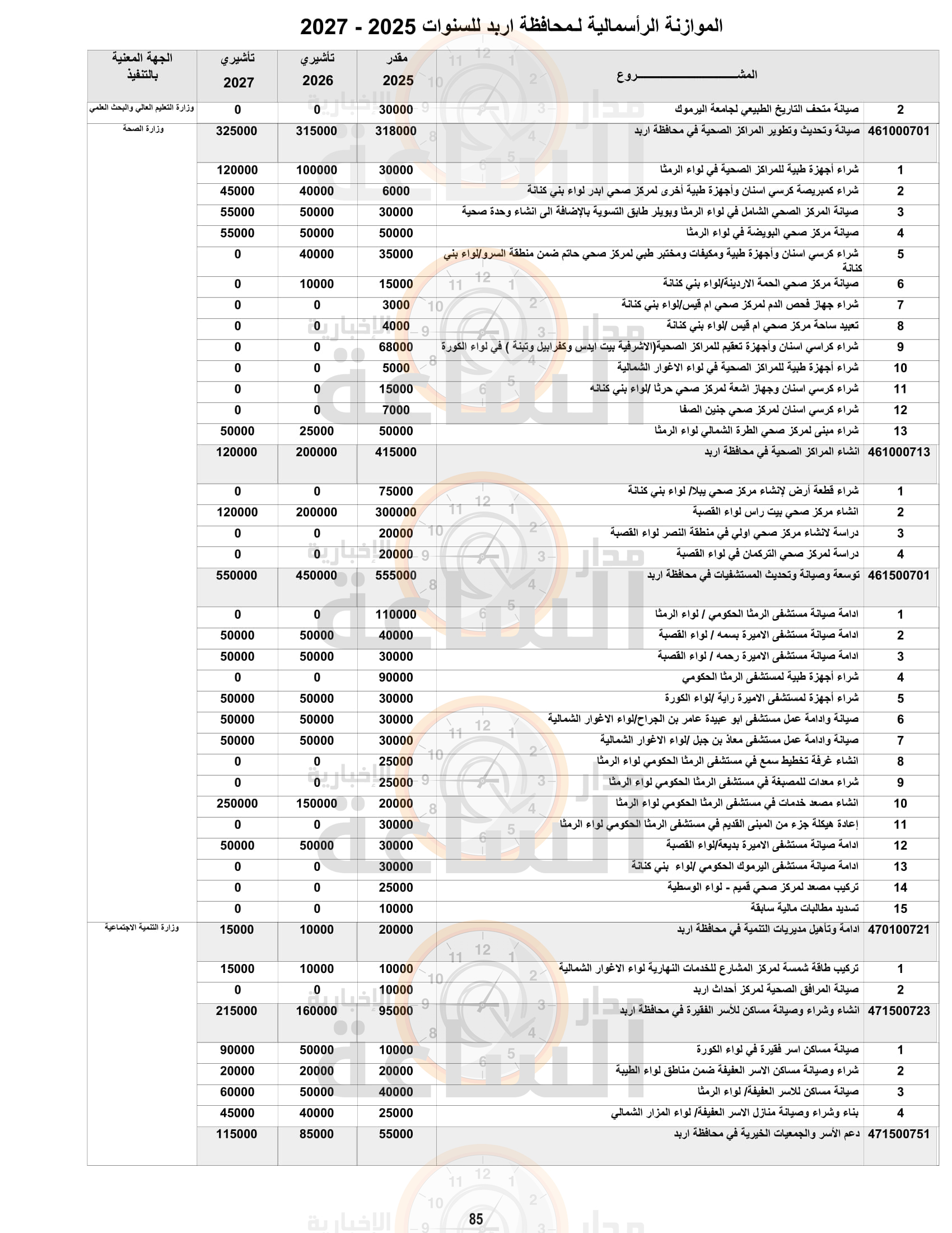 Madar Al-Saa Images 0.5226325202010711