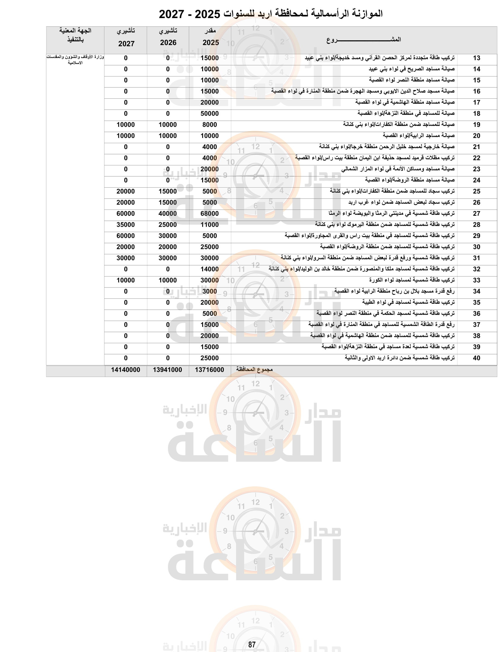 Madar Al-Saa Images 0.6094080571011395