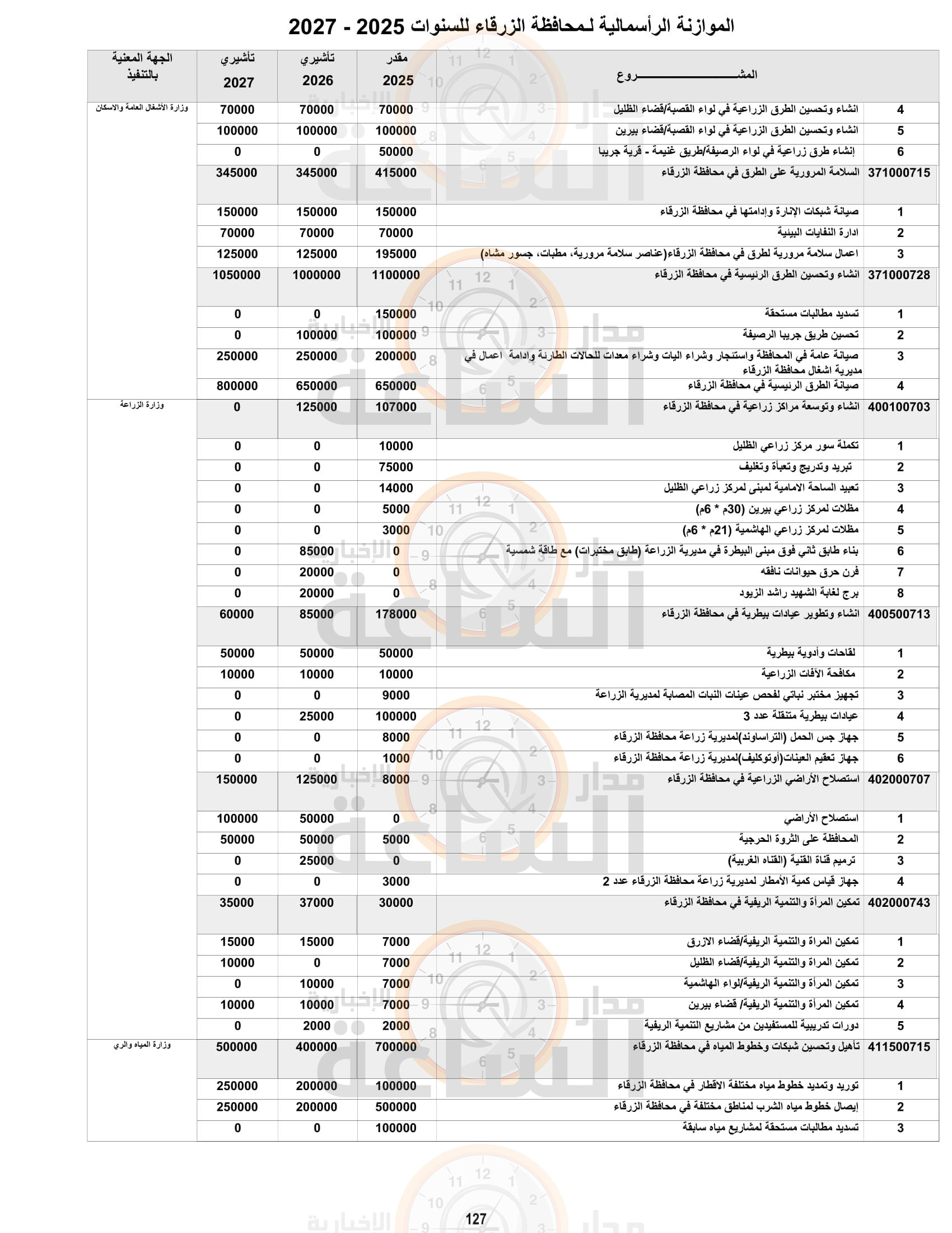 Madar Al-Saa Images 0.602806544368711