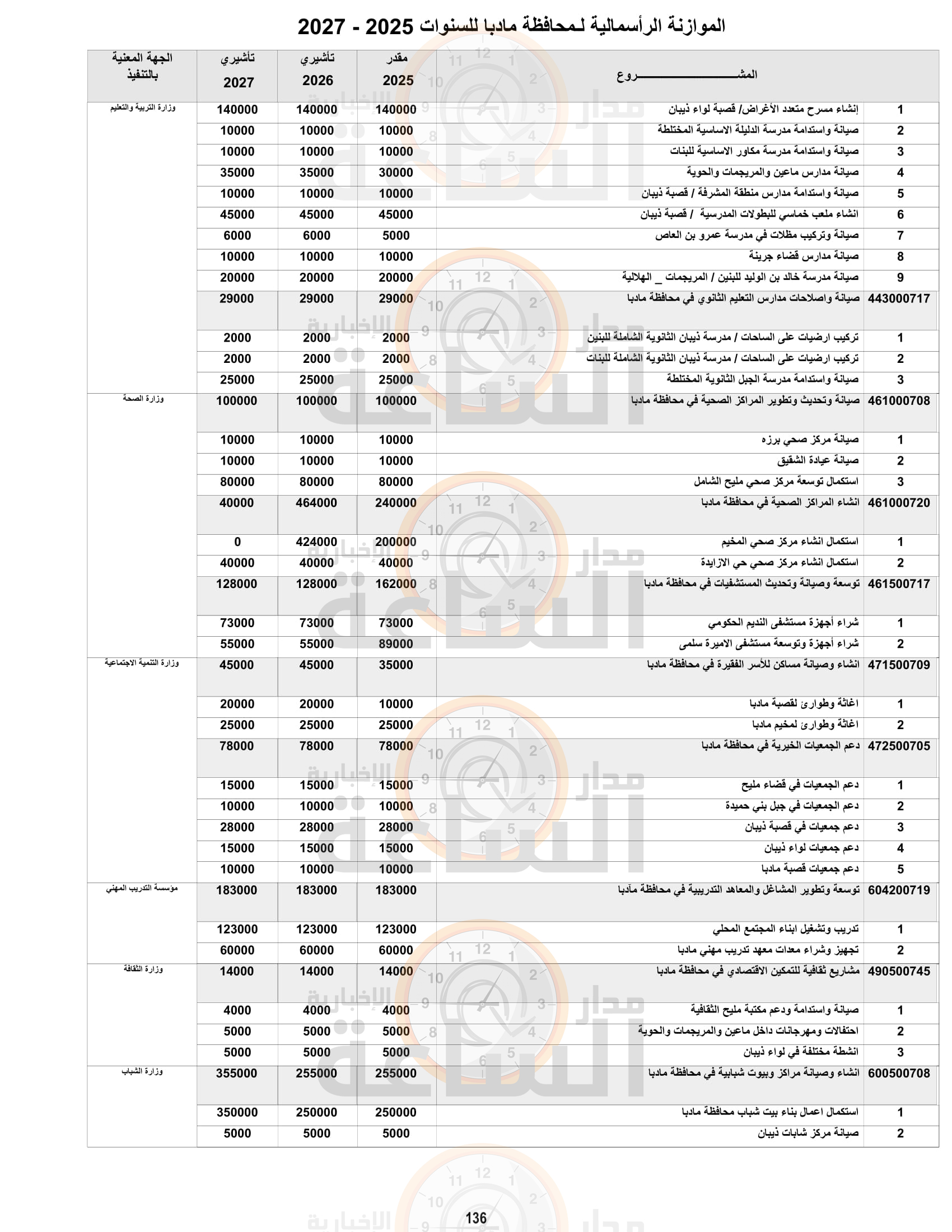 Madar Al-Saa Images 0.38586867920290646