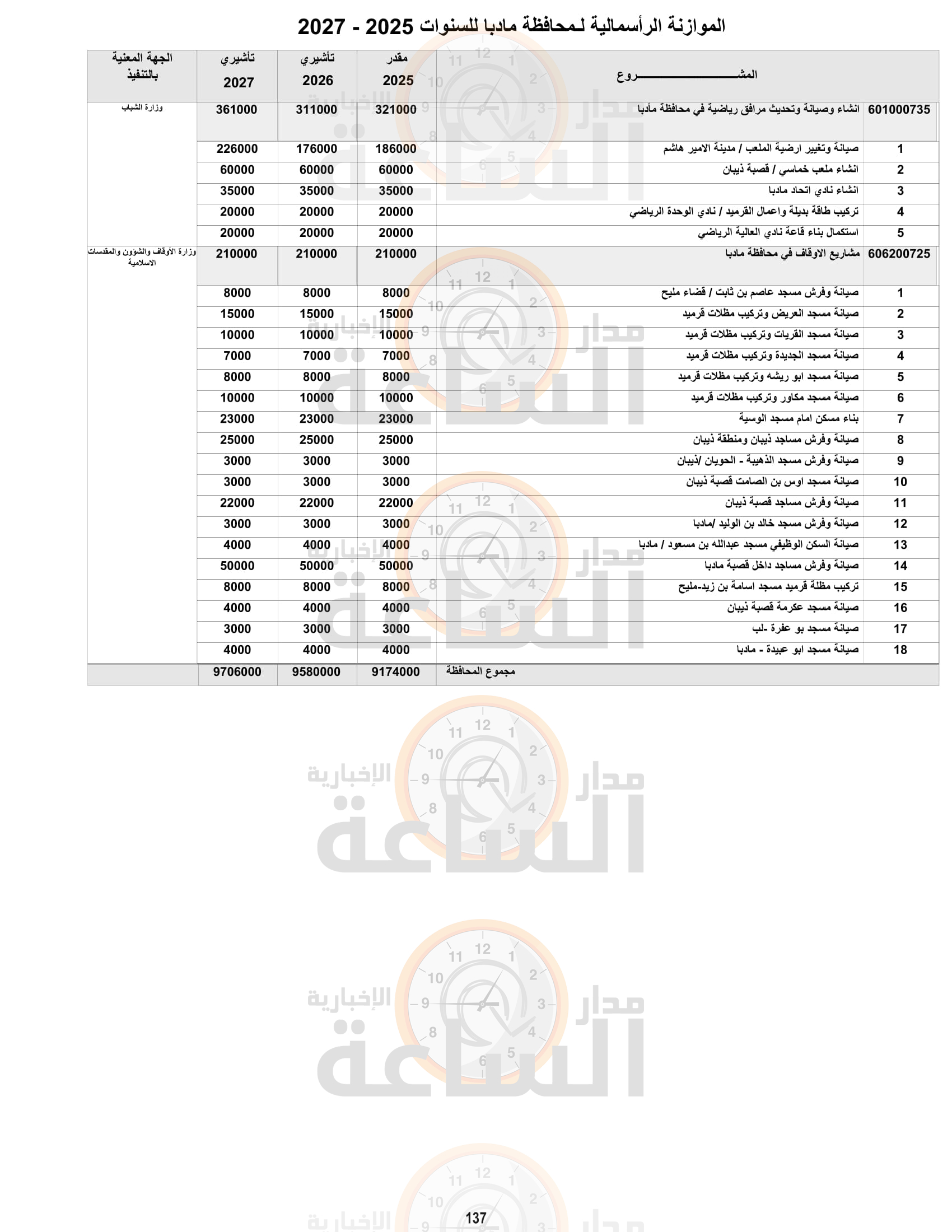 Madar Al-Saa Images 0.5724835765419609