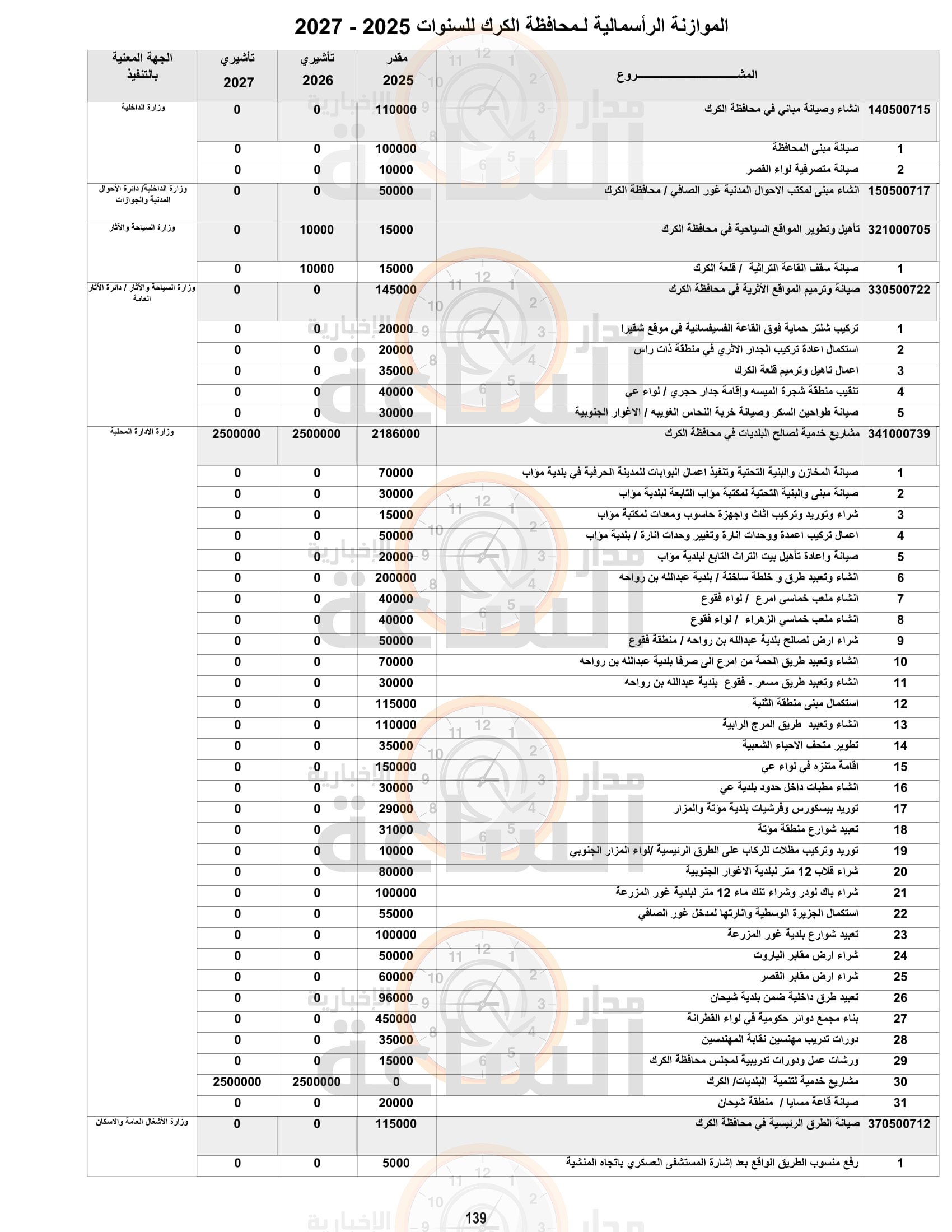 Madar Al-Saa Images 0.5078217601582753