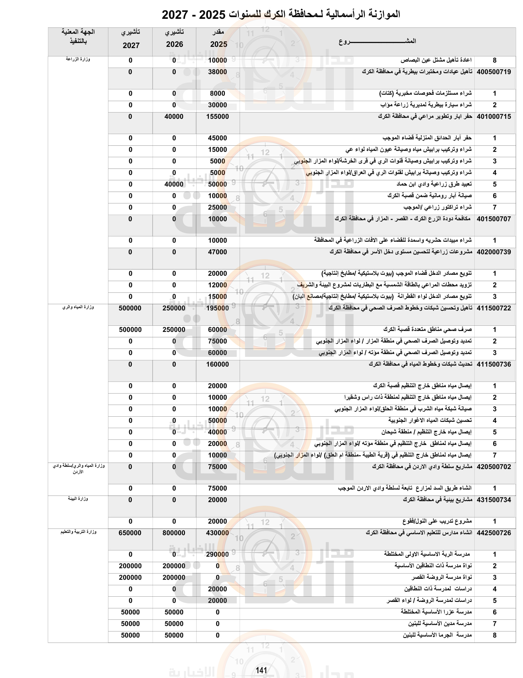 Madar Al-Saa Images 0.27870051951864383