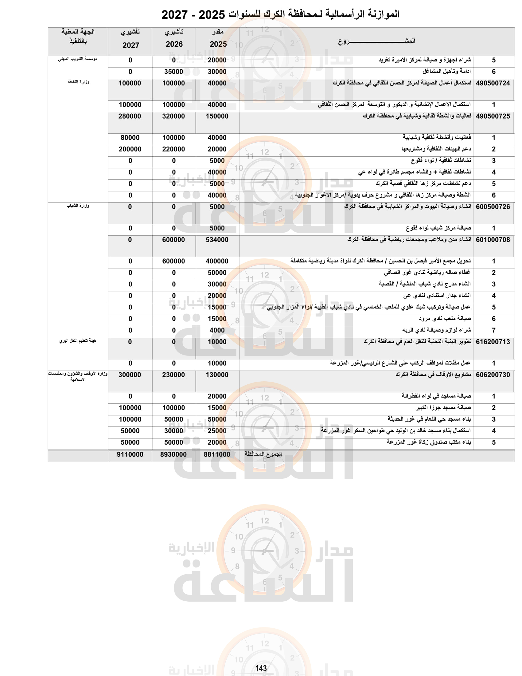 Madar Al-Saa Images 0.8300011888107439