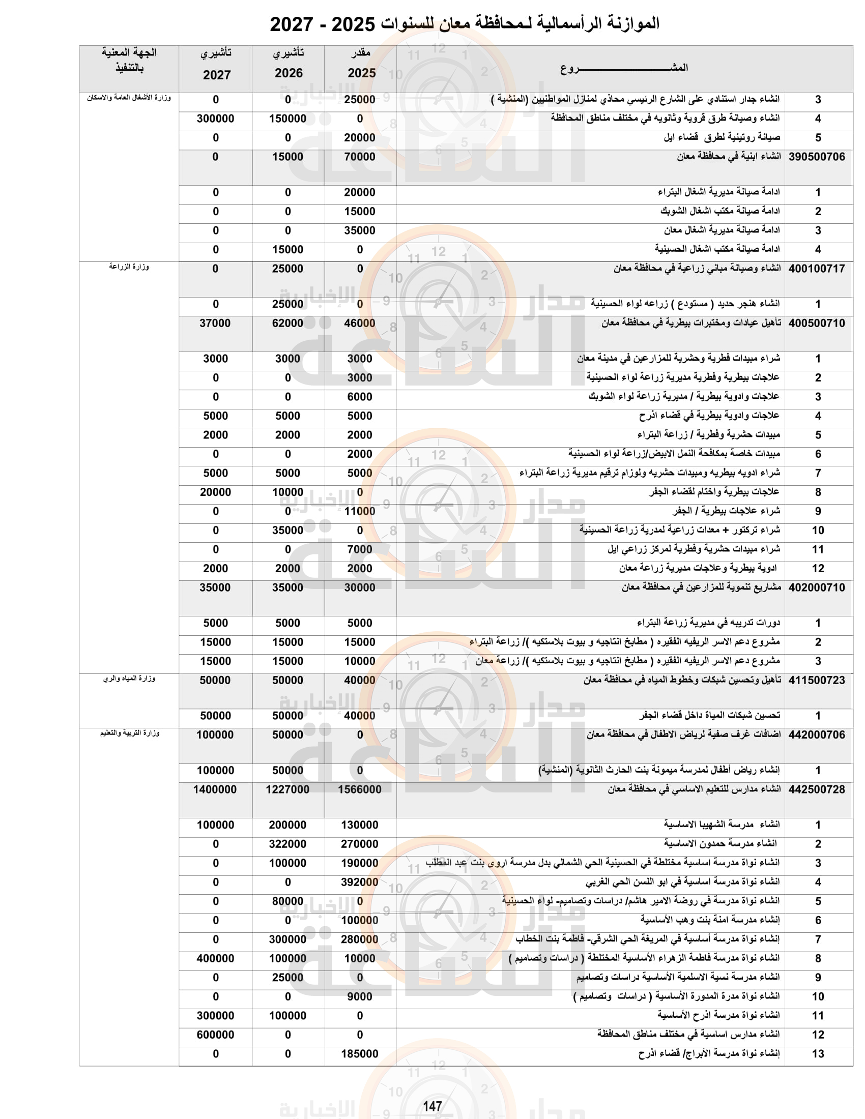 Madar Al-Saa Images 0.30103313867463877