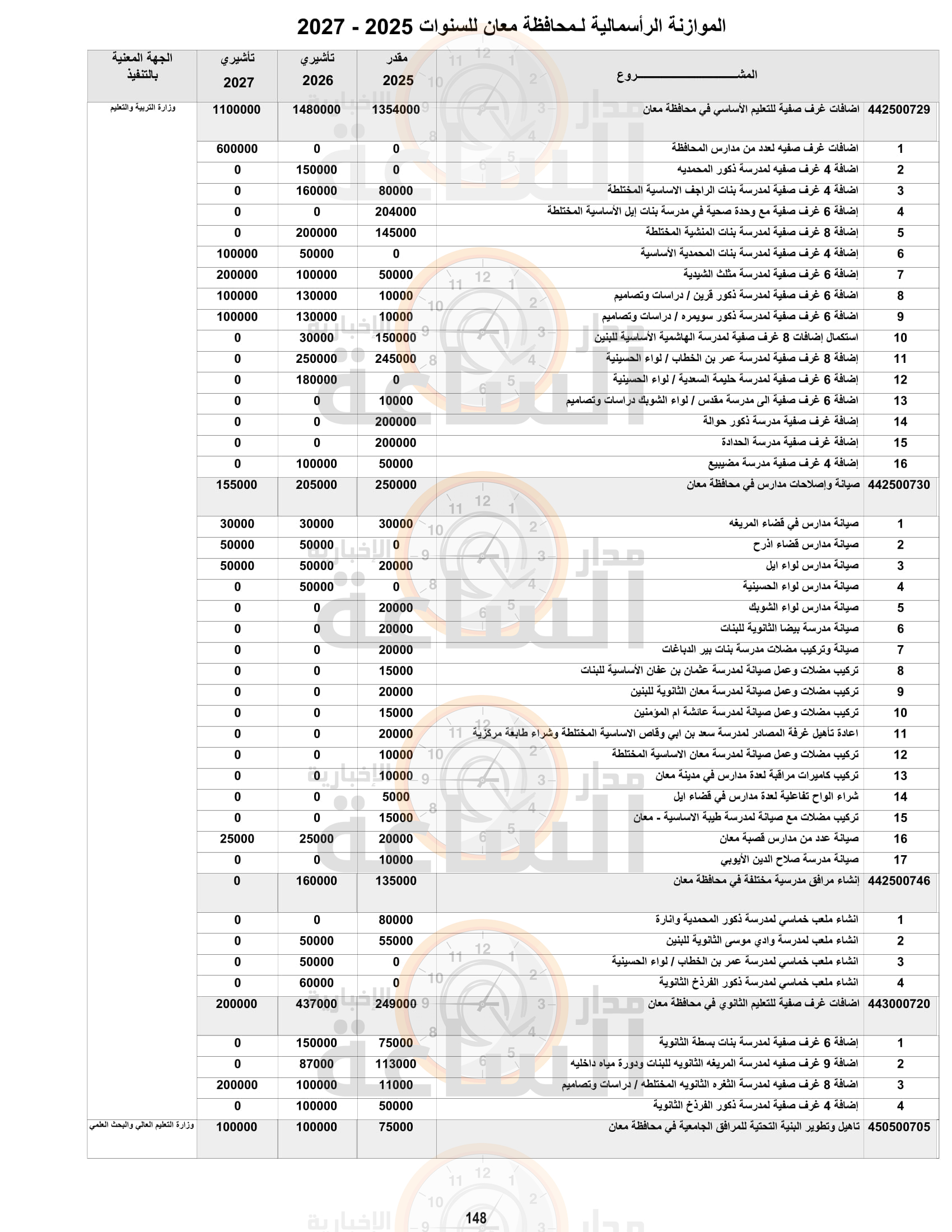 Madar Al-Saa Images 0.7590540331837419