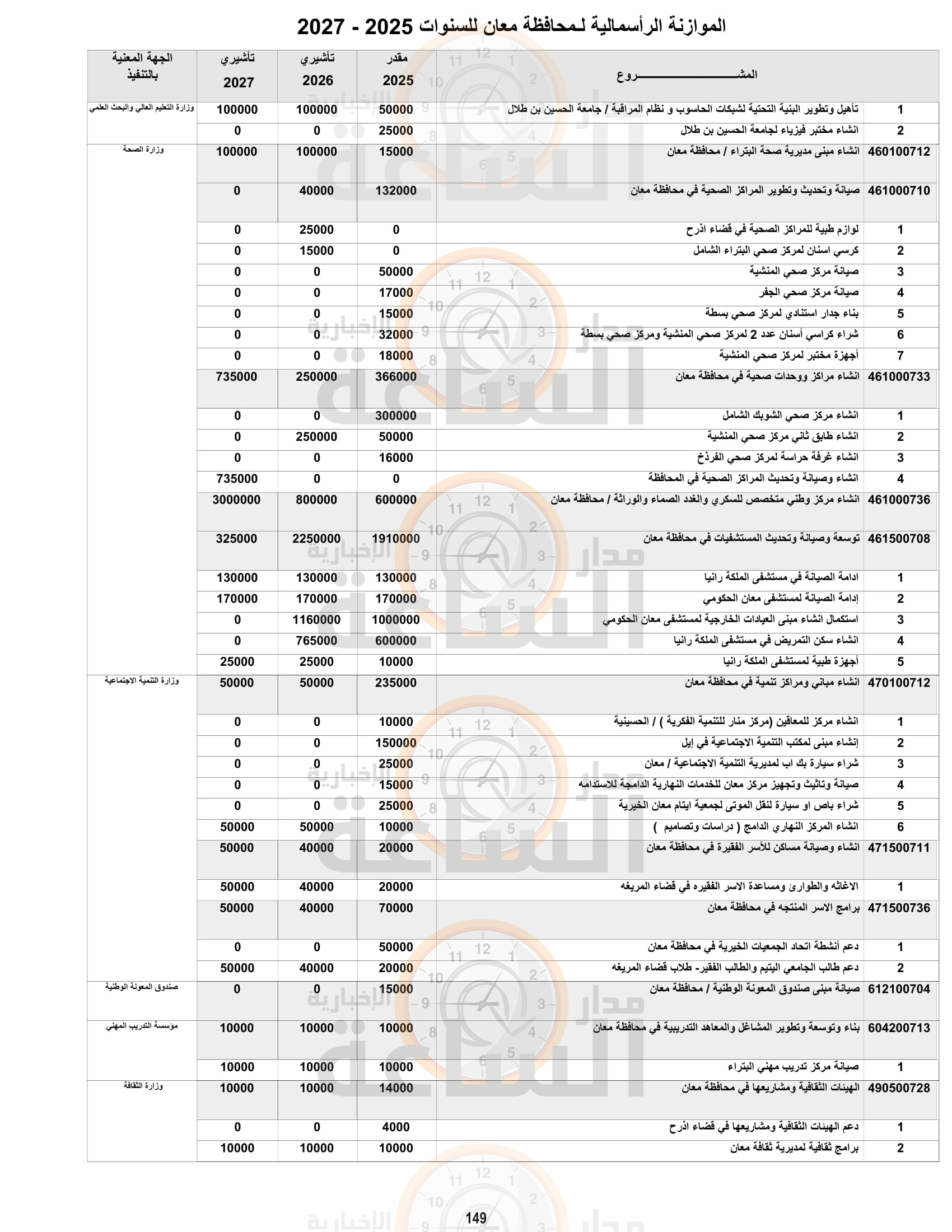 Madar Al-Saa Images 0.36866412364428447