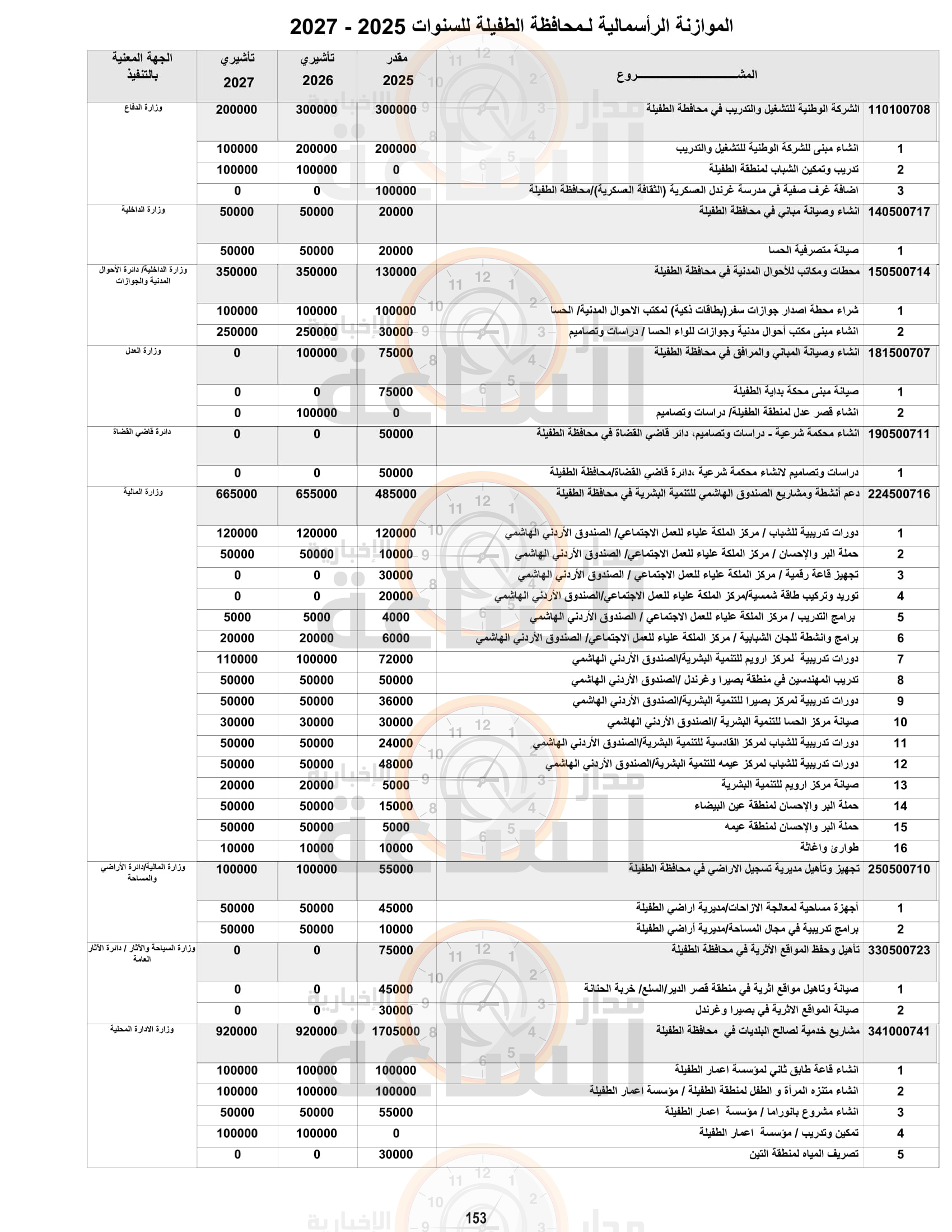 Madar Al-Saa Images 0.8920883104443087